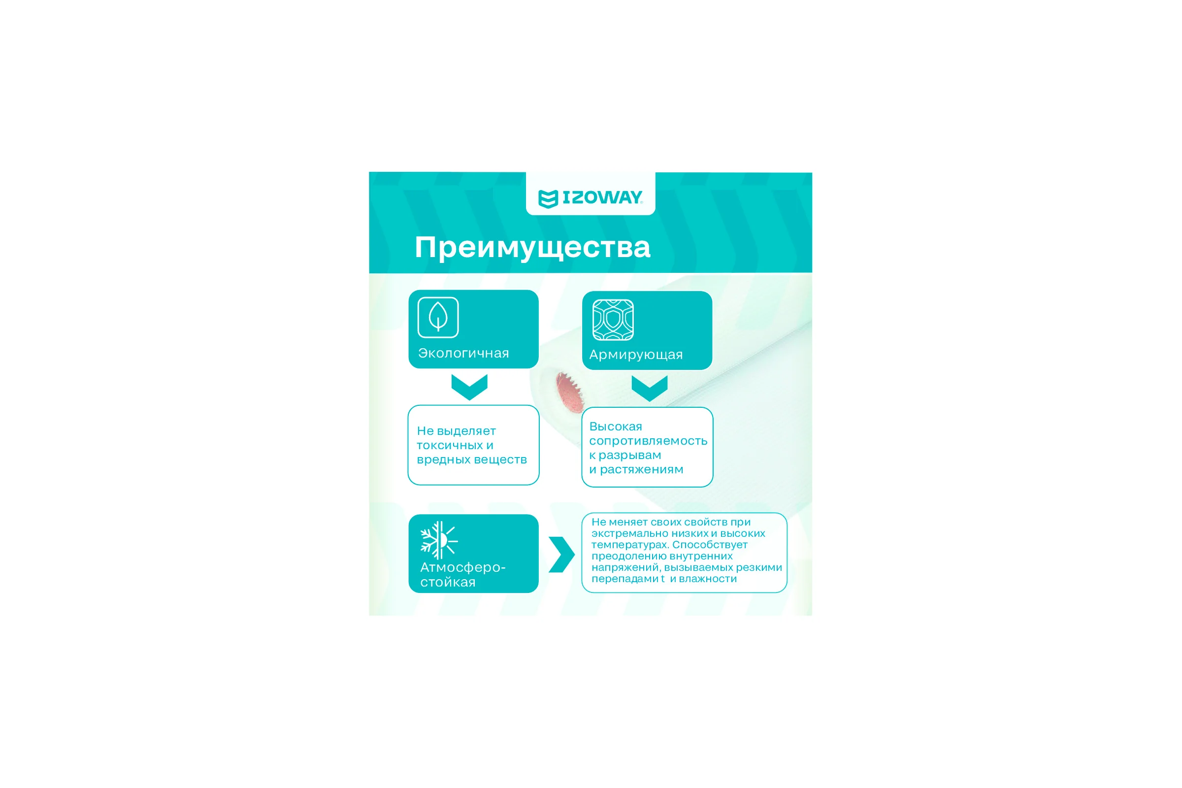 Сетка малярная Izoway 2х2 мм, 20 м 23045