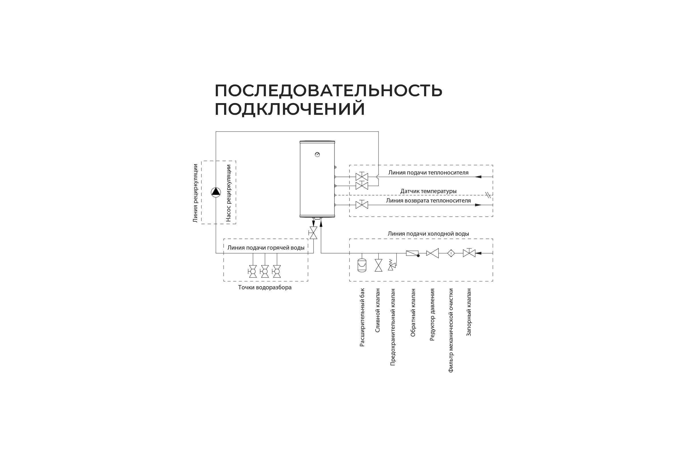 Водонагреватель косвенного нагрева Termica AMET 120W INOX 85111012