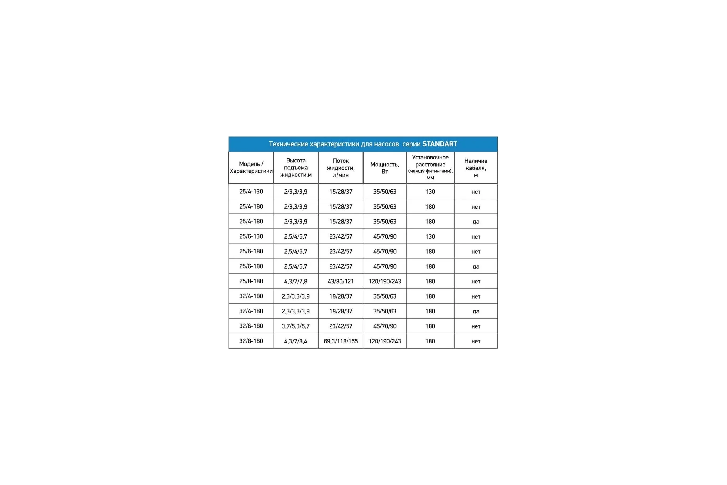 Циркуляционный насос PROFLINE standart 25/8-180 (гайки, б/кабеля) УТ-00047622