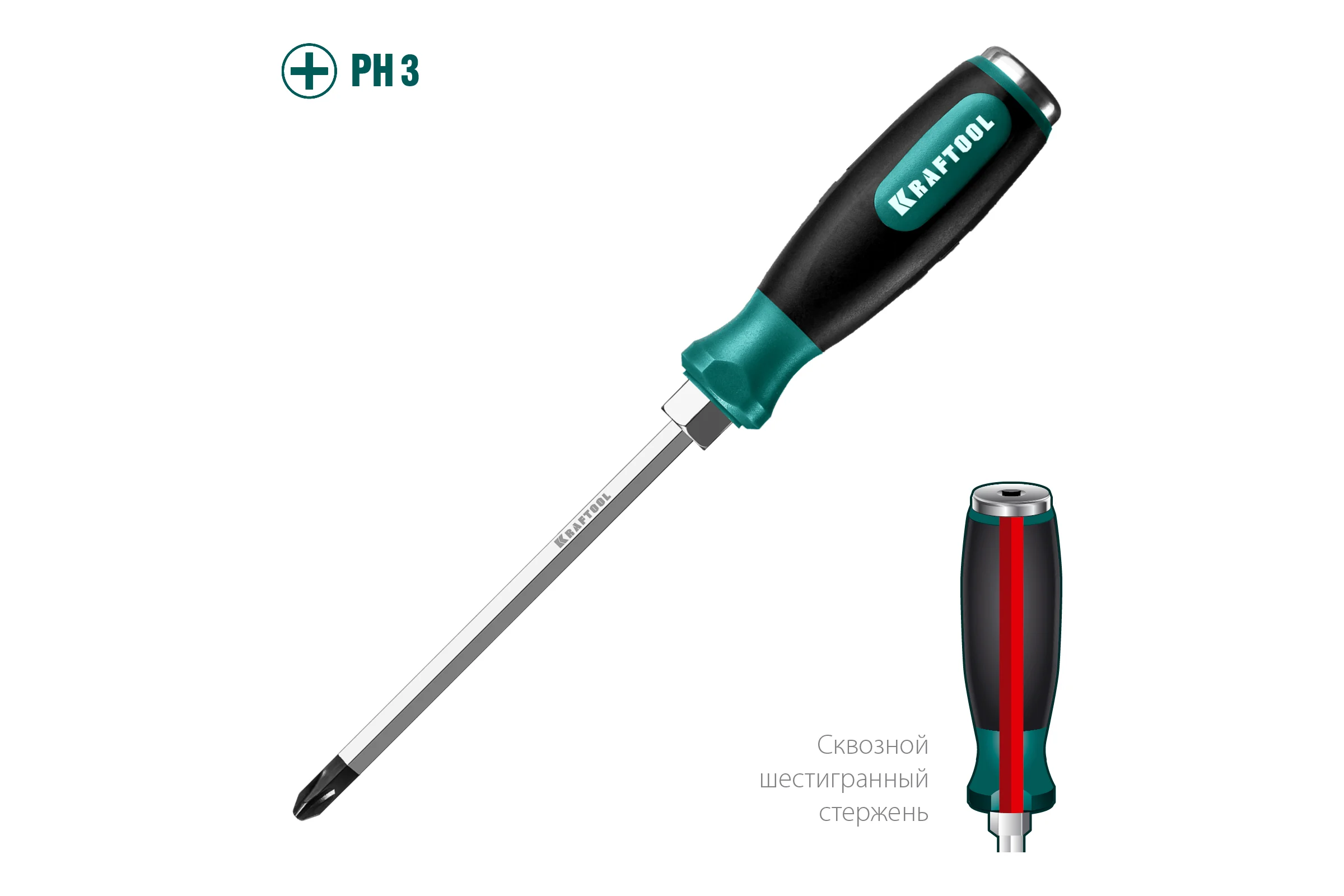 Ударная отвертка KRAFTOOL Impact, стержень из CrMo стали, 250034-3
