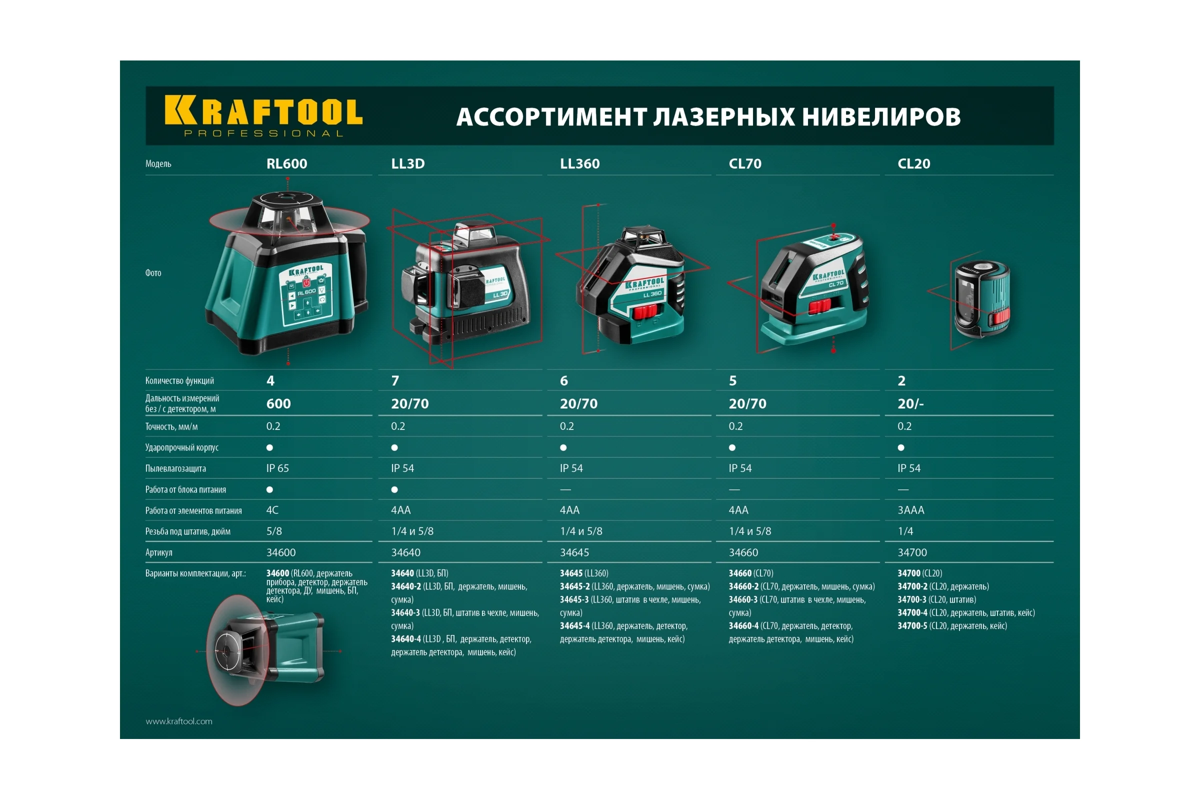 Лазерный нивелир Kraftool CL 20 #4 34700-4_z01