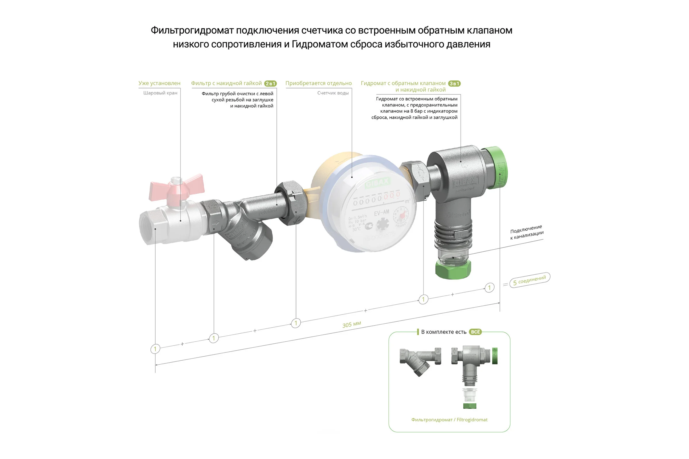 Фильтрогидромат для подключения счётчика GIBAX с обратным клапаном, 1/2", 400 мкм G0020