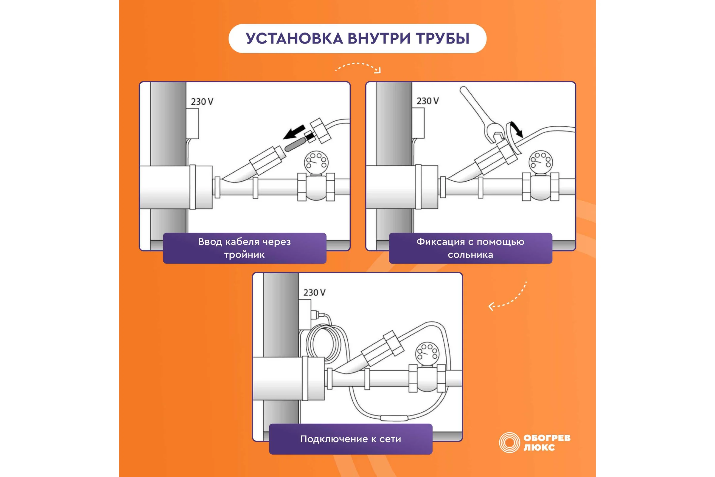 Саморегулирующийся греющий кабель в трубу Обогрев Люкс 20 м. 00-00000975