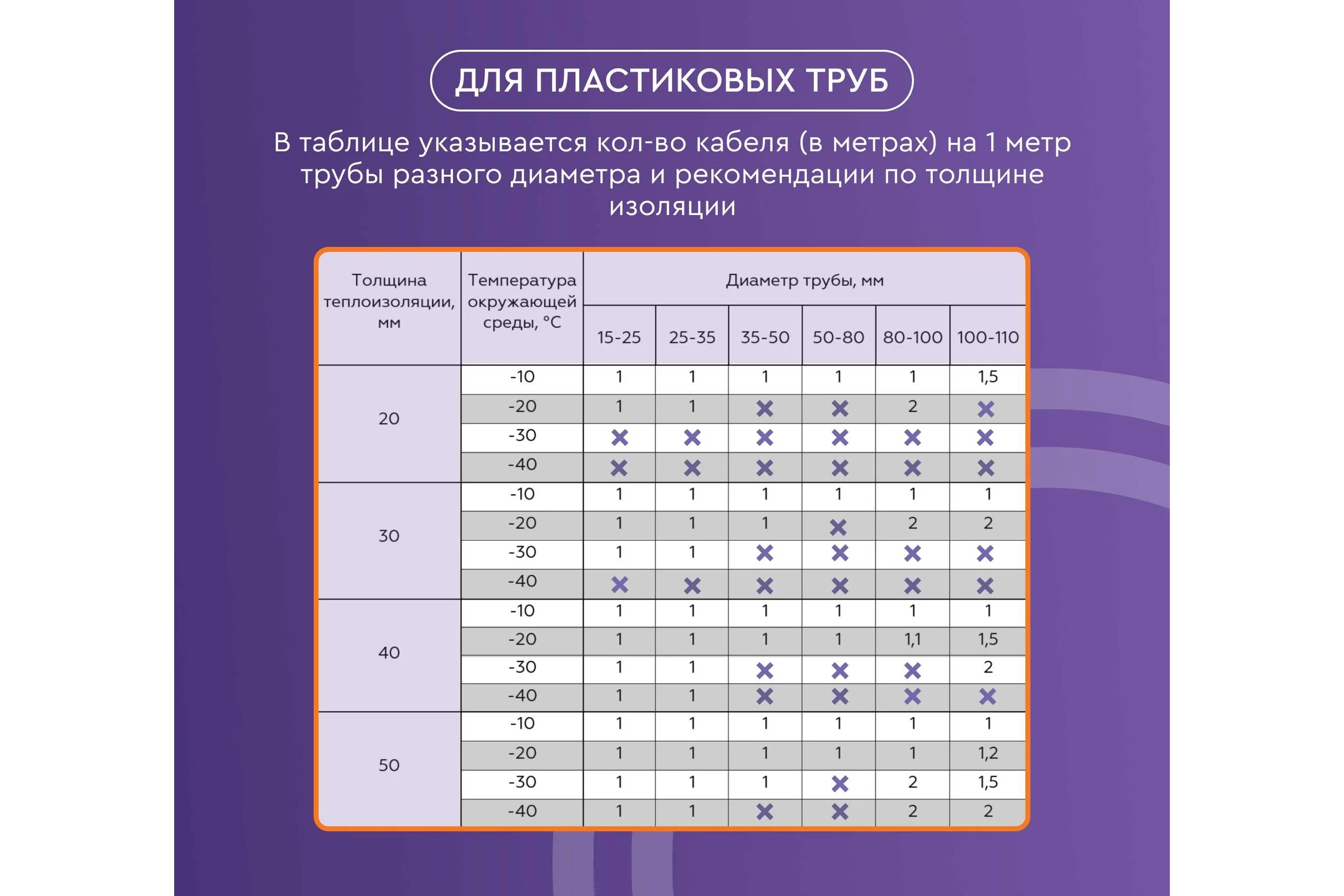 Саморегулирующийся греющий кабель в трубу Обогрев Люкс 20 м. 00-00000975