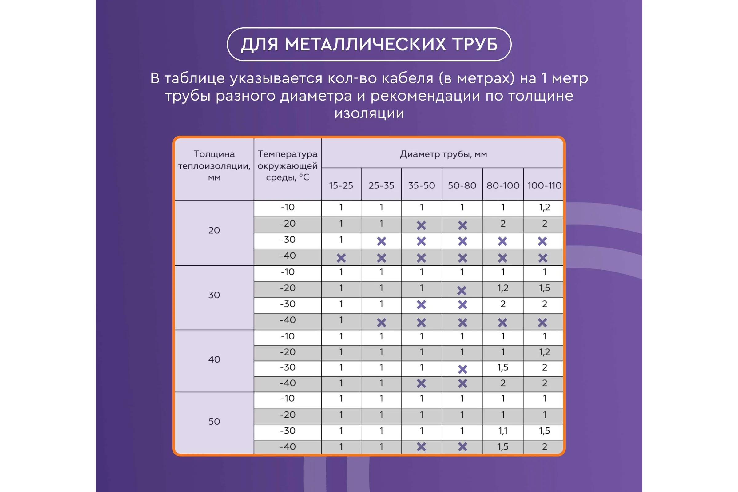 Саморегулирующийся греющий кабель в трубу Обогрев Люкс 20 м. 00-00000975