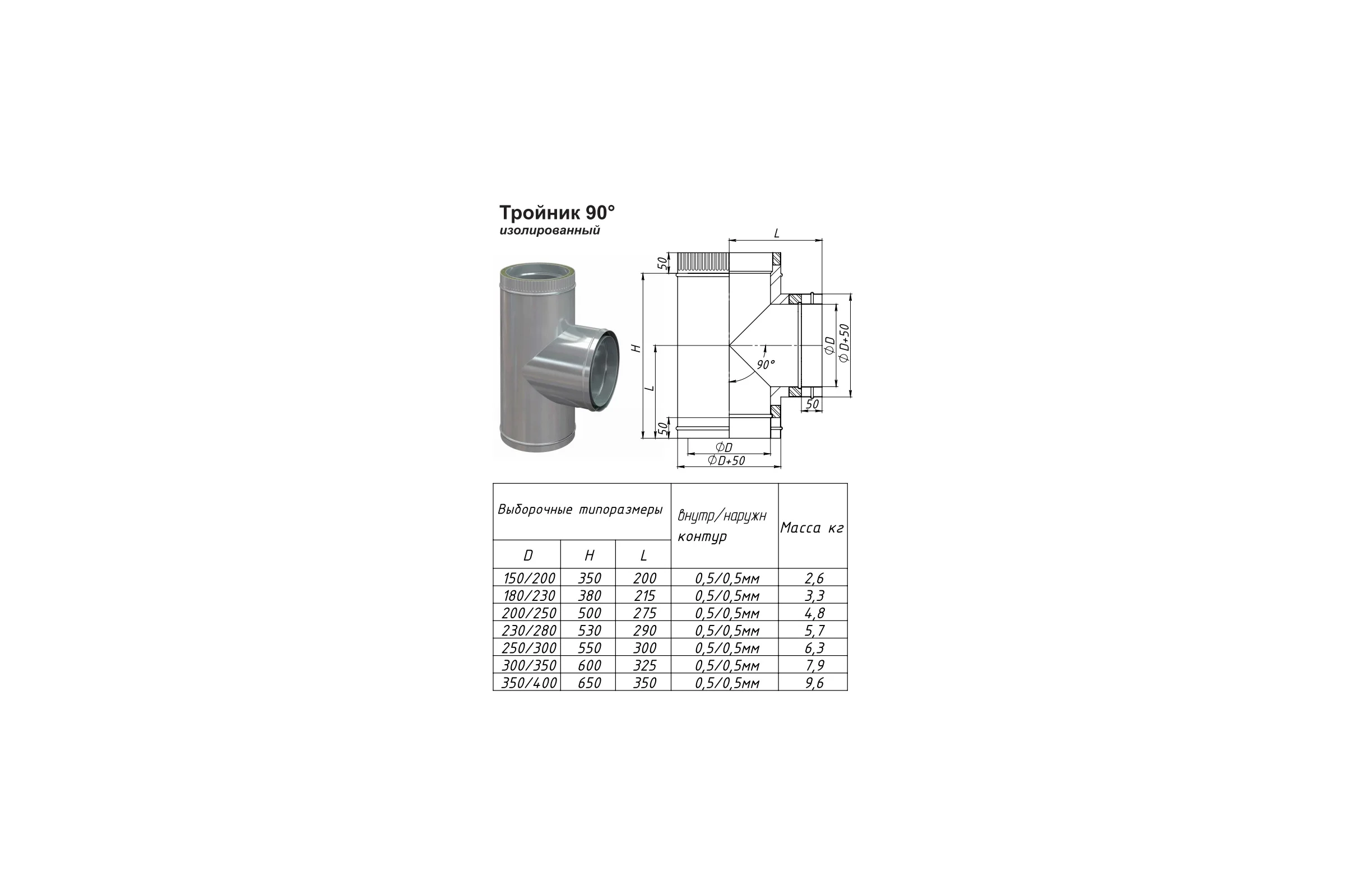Тройник изолированный 90 градусов (150/200х0.5/0.5 мм; AISI 304) НФ-00009814