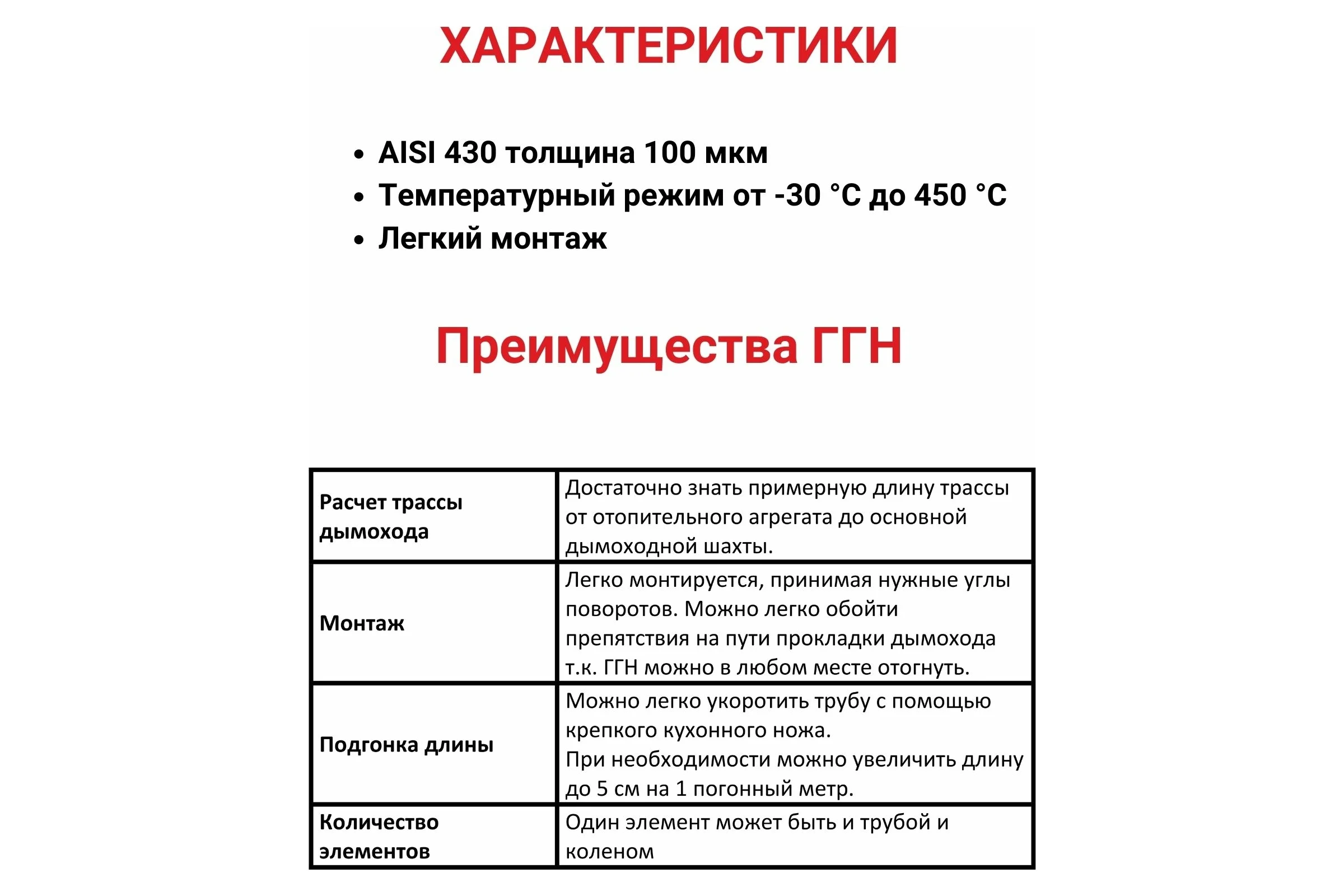 Газоход (80 мм; 1.5 м) ГГН Прок ПР005332
