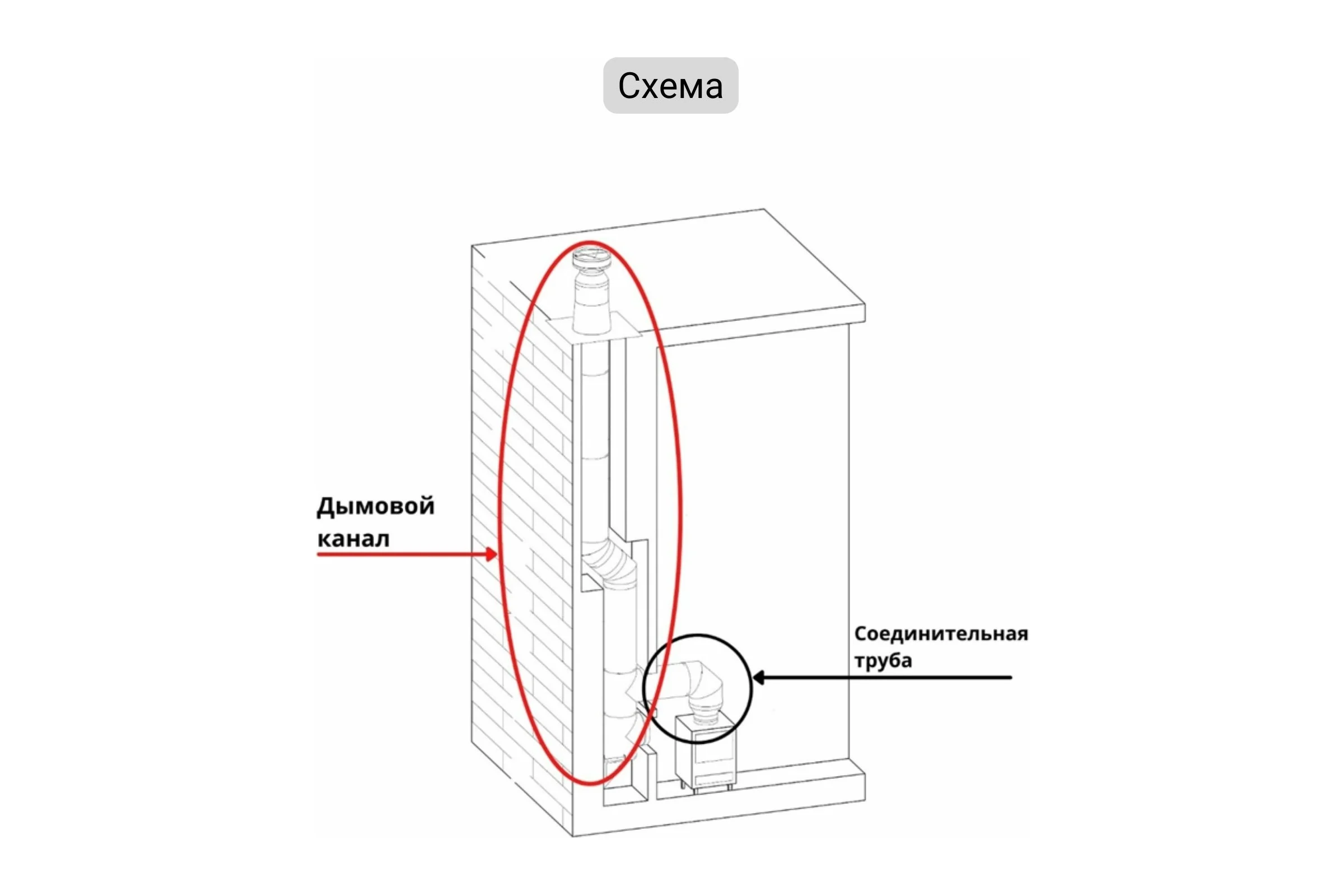 Газоход (80 мм; 1.5 м) ГГН Прок ПР005332