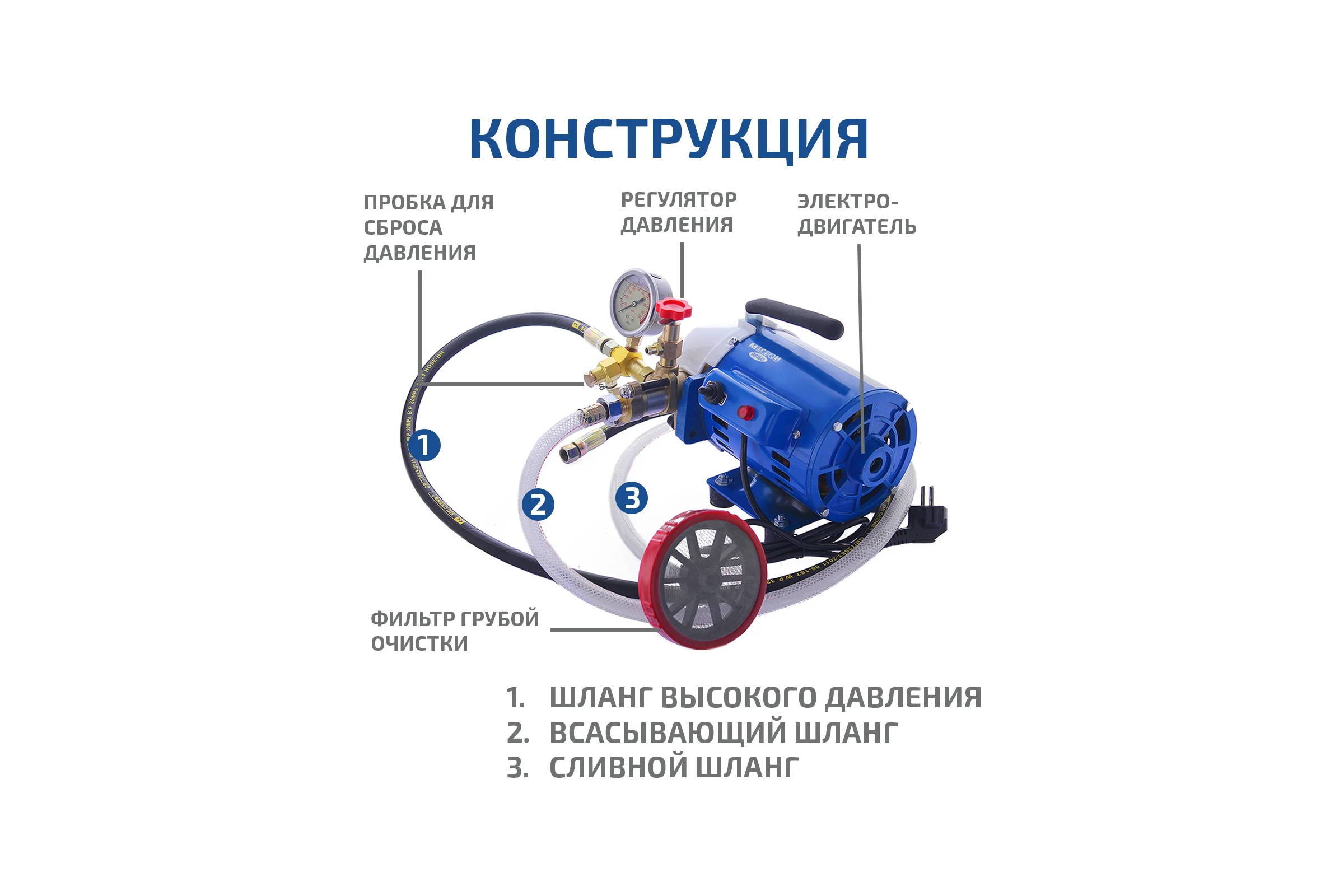 Электрический опрессовочный насос МЕГЕОН 98160 к0000023036