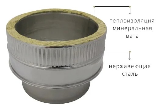 Адаптер изолированный (100-150 мм; AISI 304-0.5/0.5 мм) РОССТИН НФ-00014616