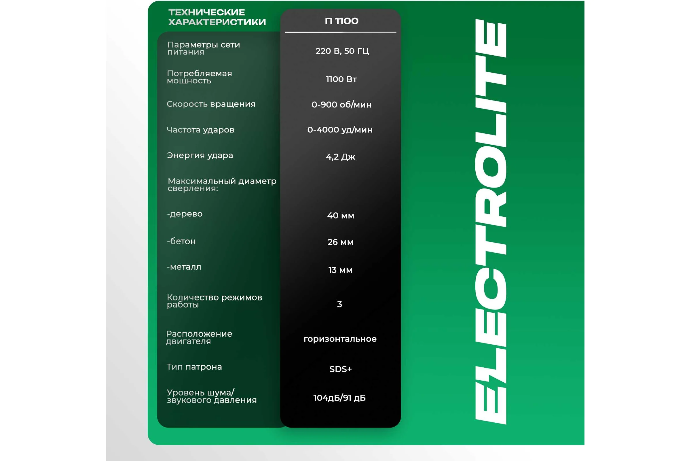 Перфоратор ударный электрический Electrolite П 1100 6638