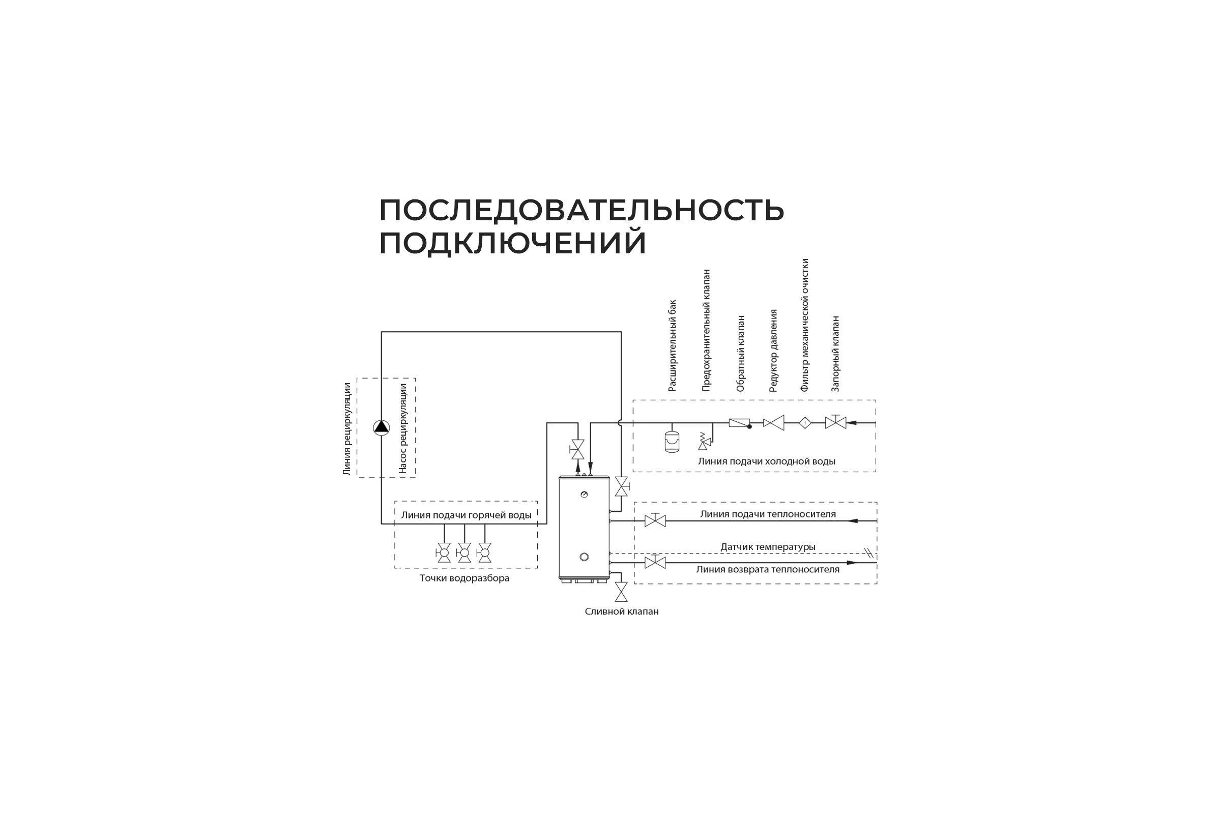 Бойлер косвенного нагрева Termica AMET 400 INOX 85012040