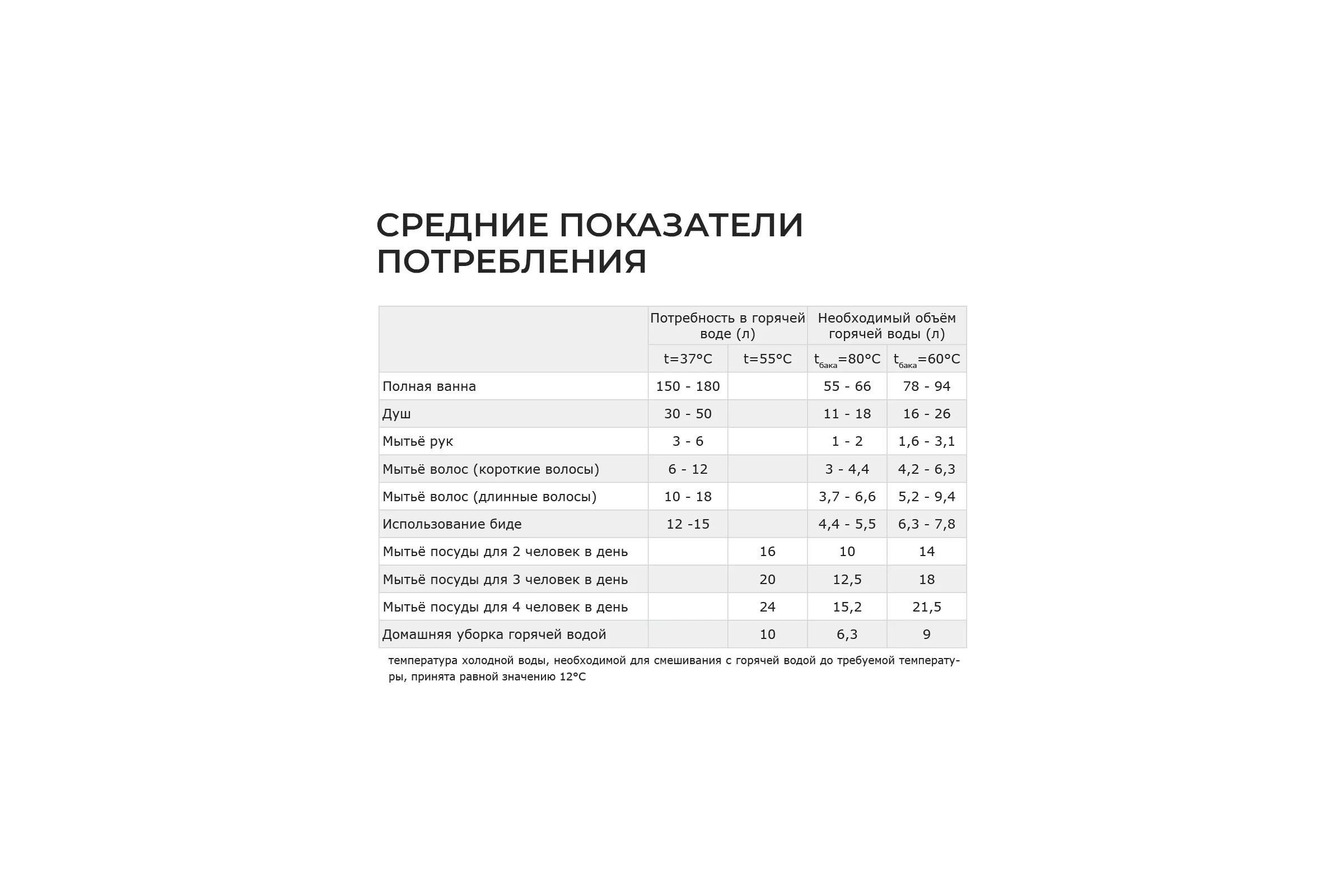 Бойлер косвенного нагрева Termica AMET 400 INOX 85012040