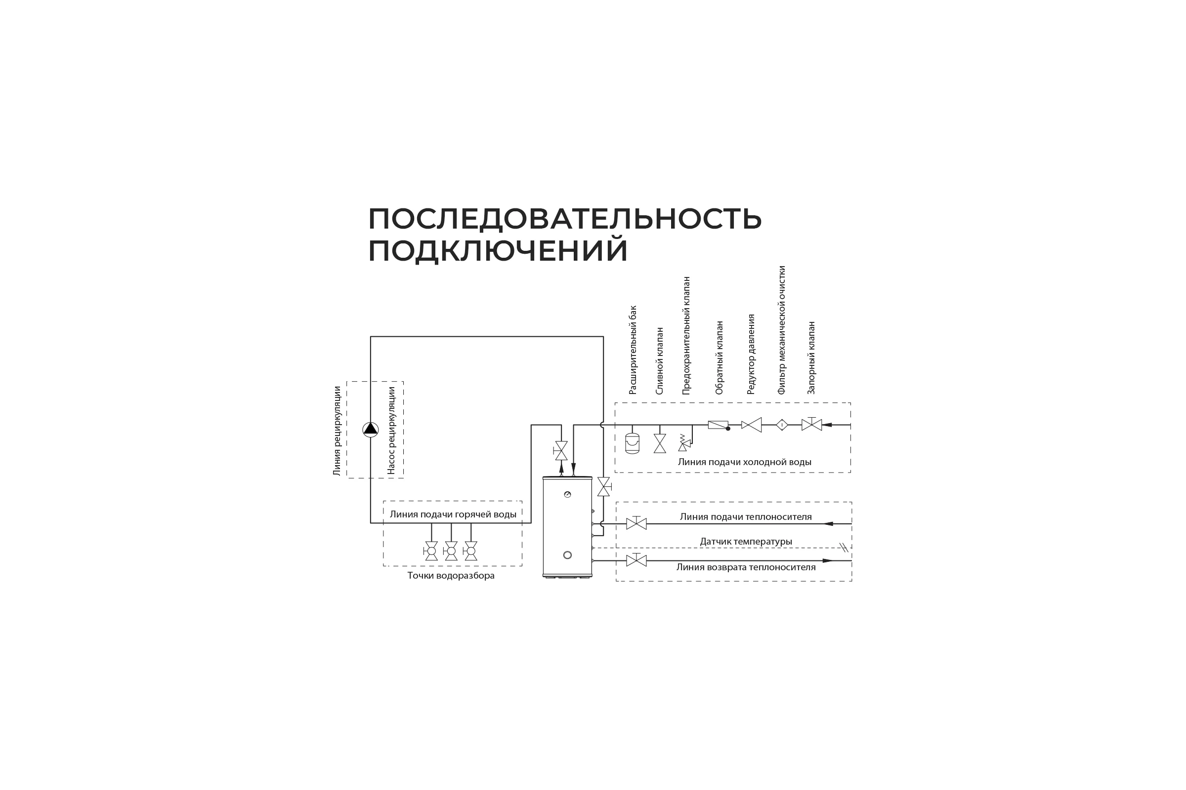 Бойлер косвенного нагрева Termica AMET 500 INOX 85012050