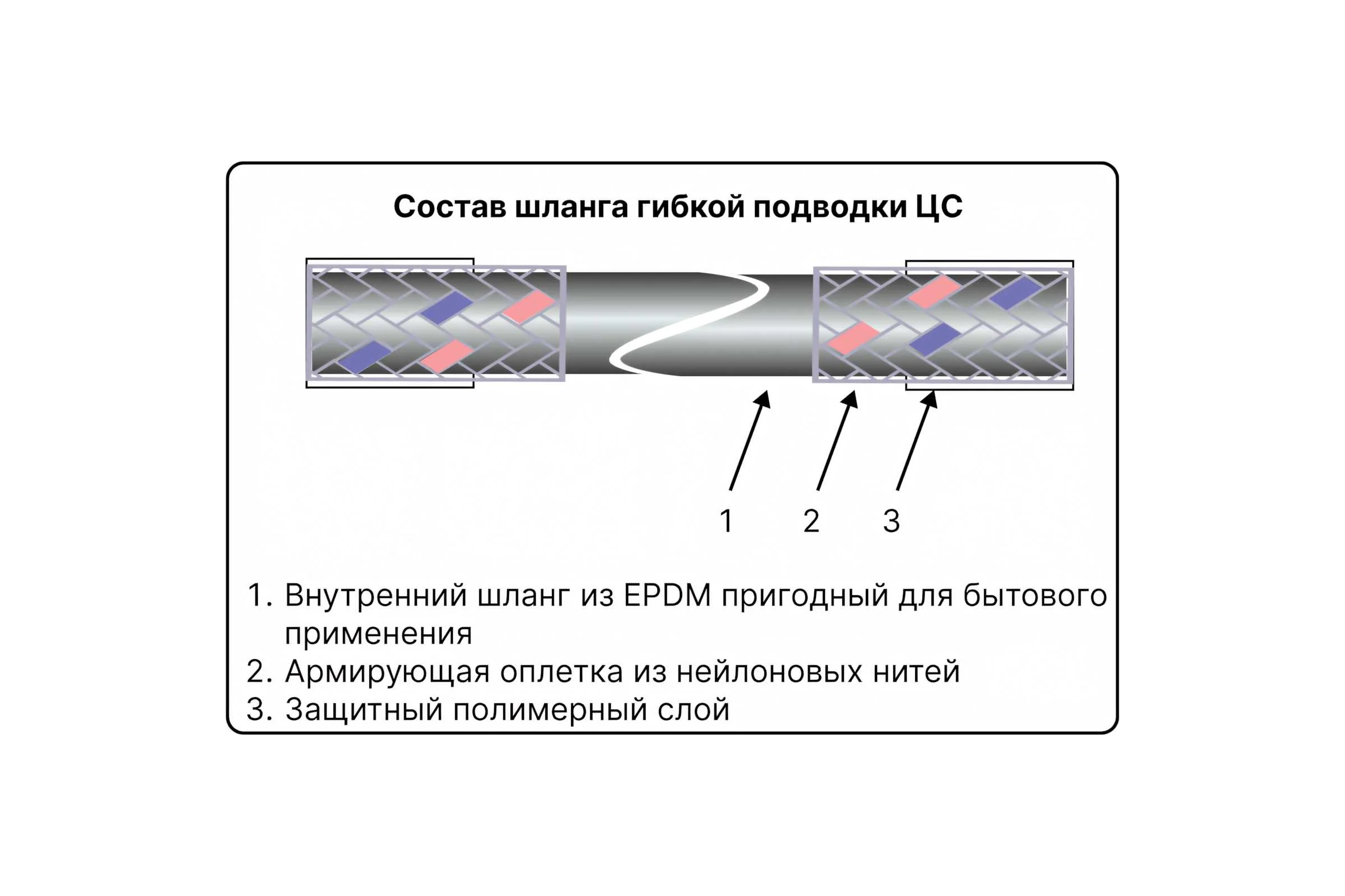 Гибкая подводка для воды ЦС нейлон, 1/2”Г х 3/4"Г L-100 см, штука ГП002184
