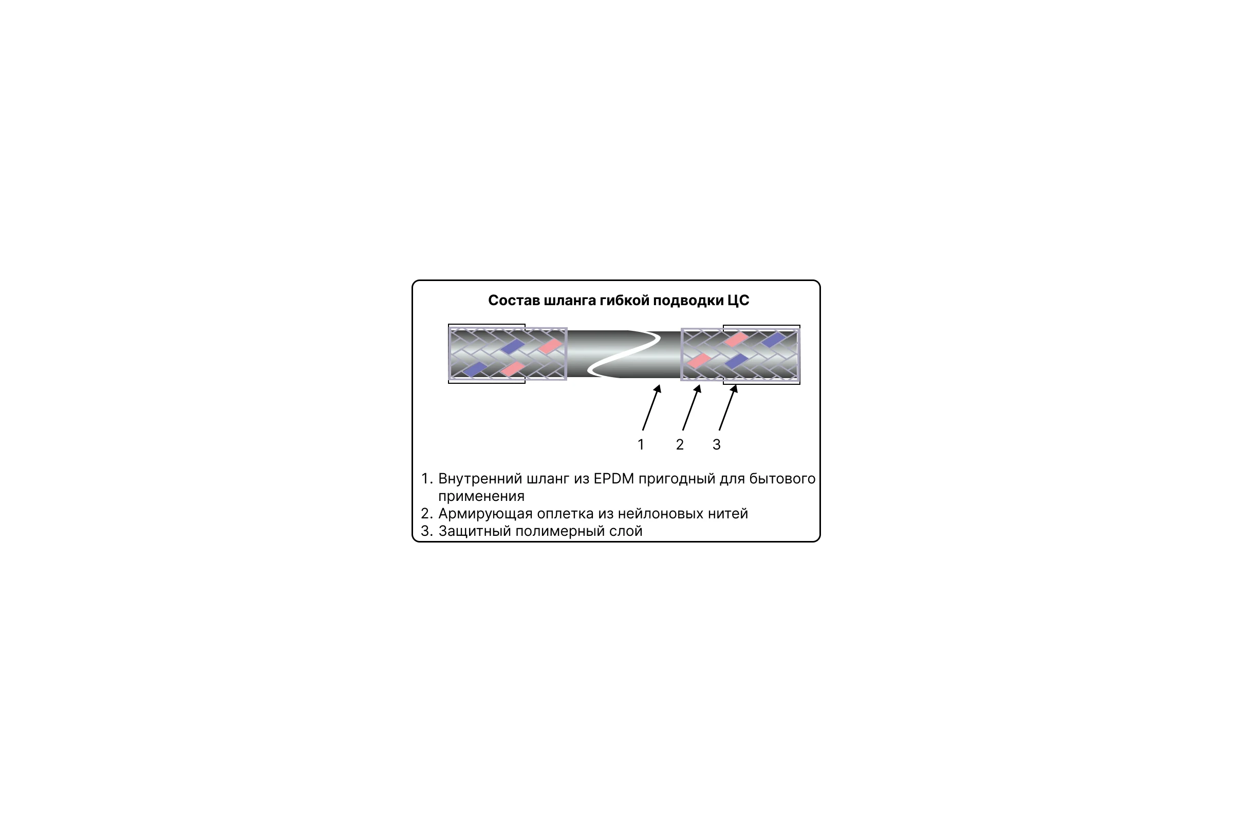 Гибкая подводка для смесителей ЦС, штуцер 106/100 мм, 1/2”хM10 L-80 см, пакет, уп. пара ГП002274