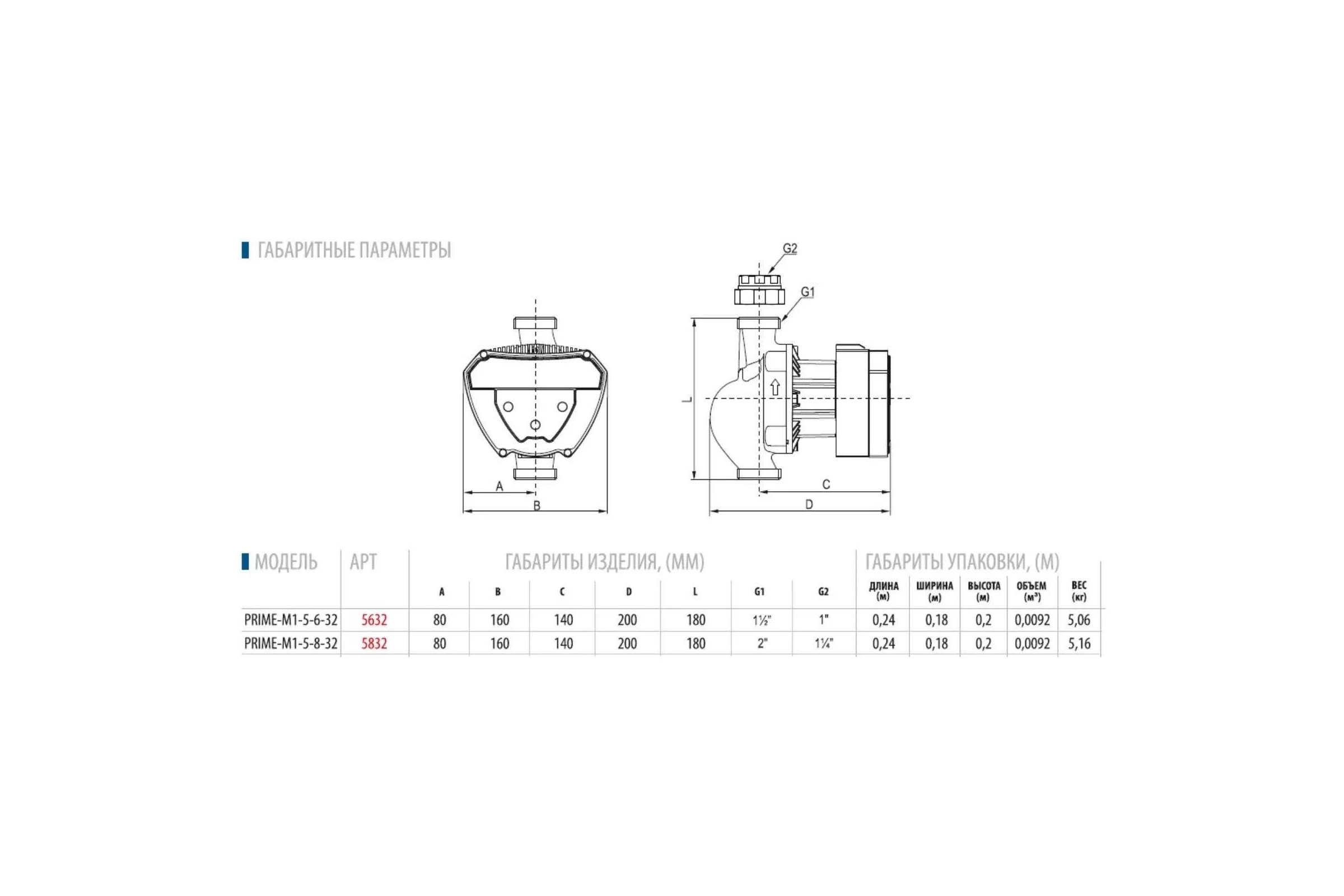 Циркуляционный насос AQUARIO PRIME-M1-5-8-32 5832