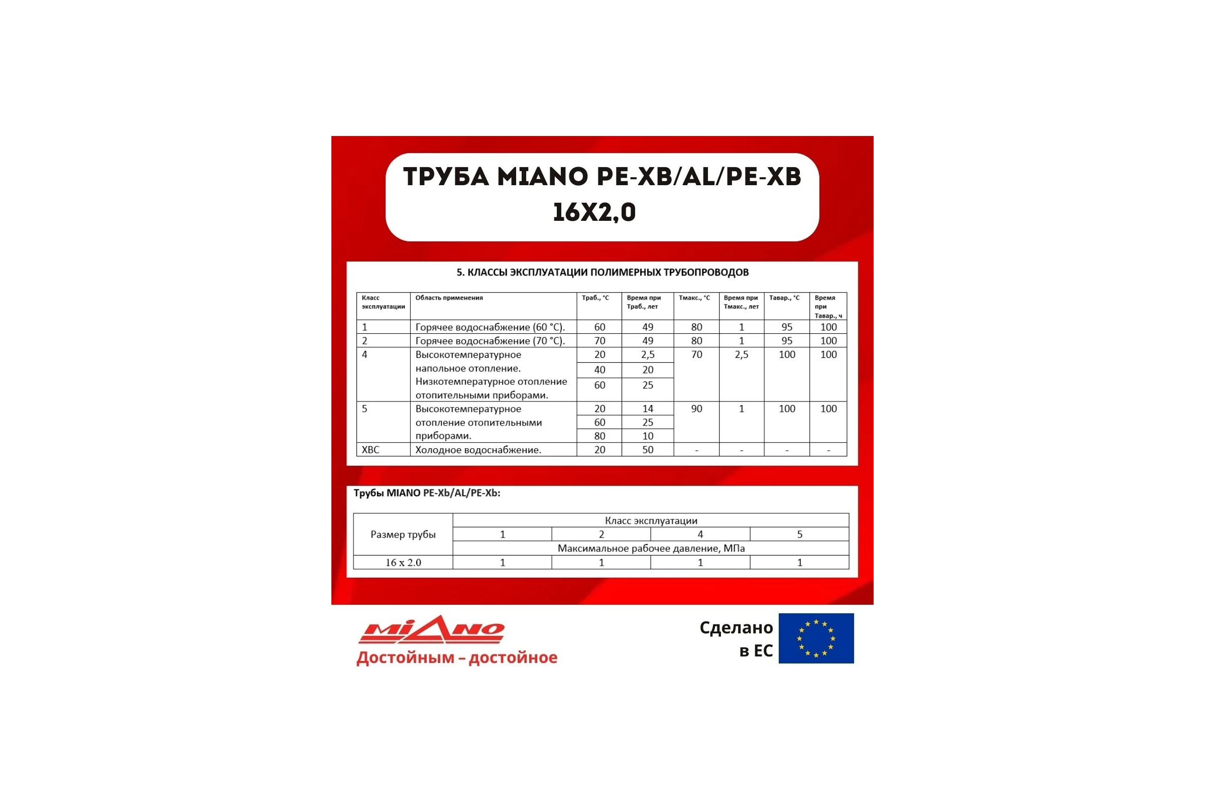 Труба для отопления MIANO PE-Xb / AL / PE-Xb 16x2,0 в бухтах 200м, коробка MPEXAL1620200