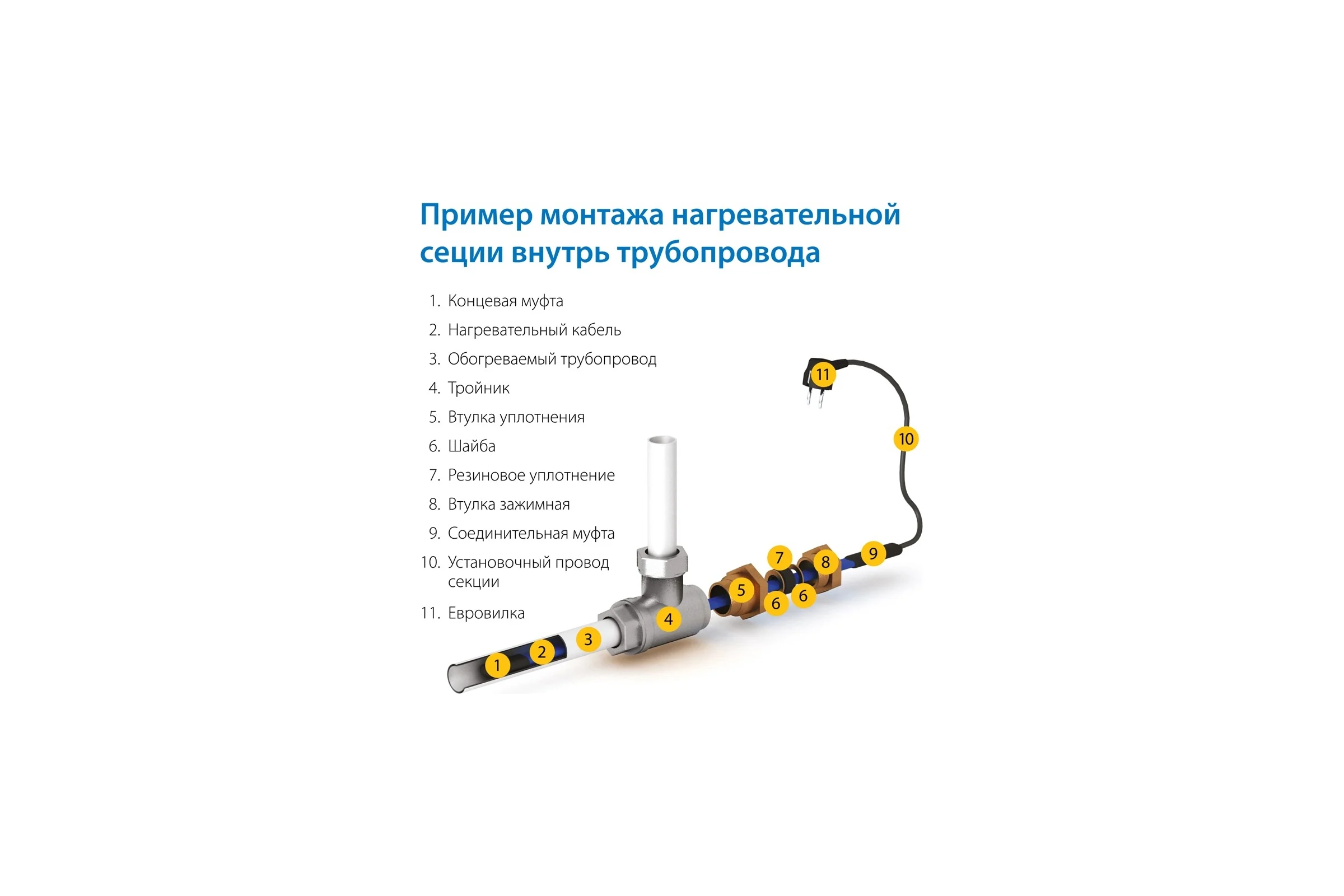 Комплект: греющий кабель для обогрева бытовых трубопроводов и водосточных систем PipeMate 10Вт/м, 12м 2293634