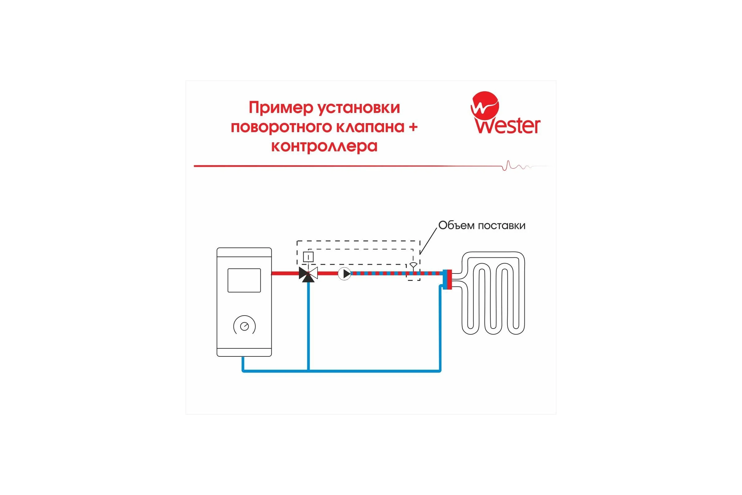 Контроллер Wester S11 CT B-K 230VAC 230 VAC 50 / 60 Hz 75s/90 10 Nm 0-04-0202