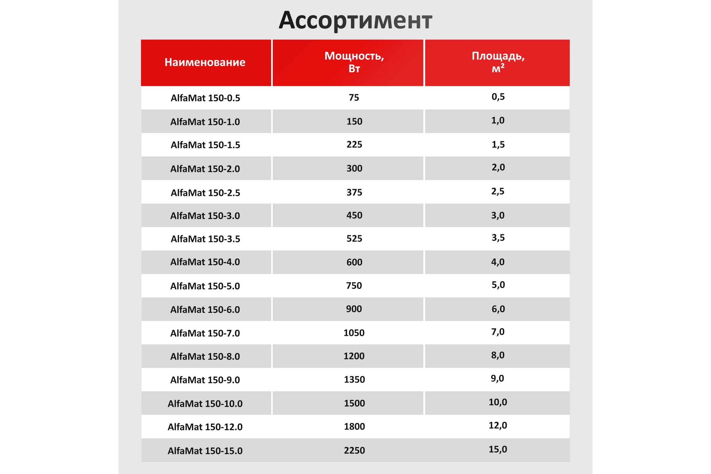 Мат нагревательный AlfaOpt AlfaMat-150 (1,5 м²) AM150-01-5