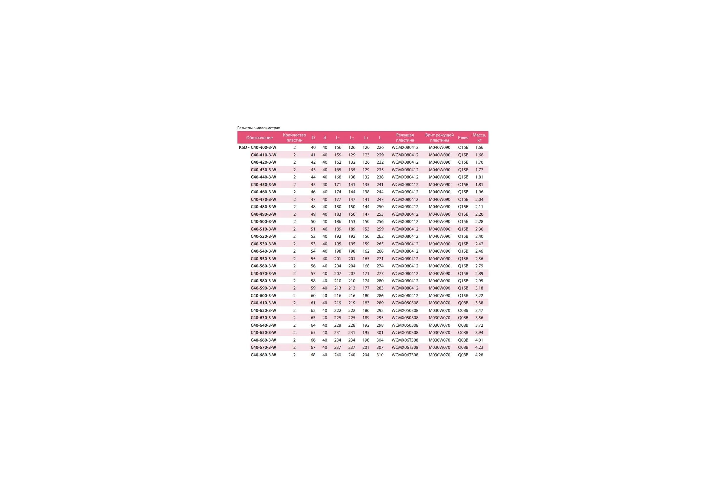 Сверло 68х204х310 мм DAKSTOOLS KSD-C40-680-3-W