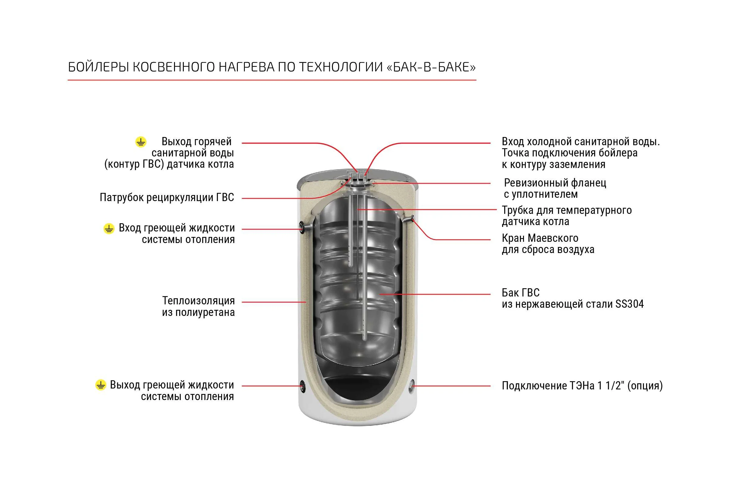 Бойлер косвенного нагрева напольный KRATS 160 Comfort черный, нержавеющая сталь, объем 112 л, производительность 922 л/час при 40C, отверстие под ТЭН G 1 1/2" BKNСB-160