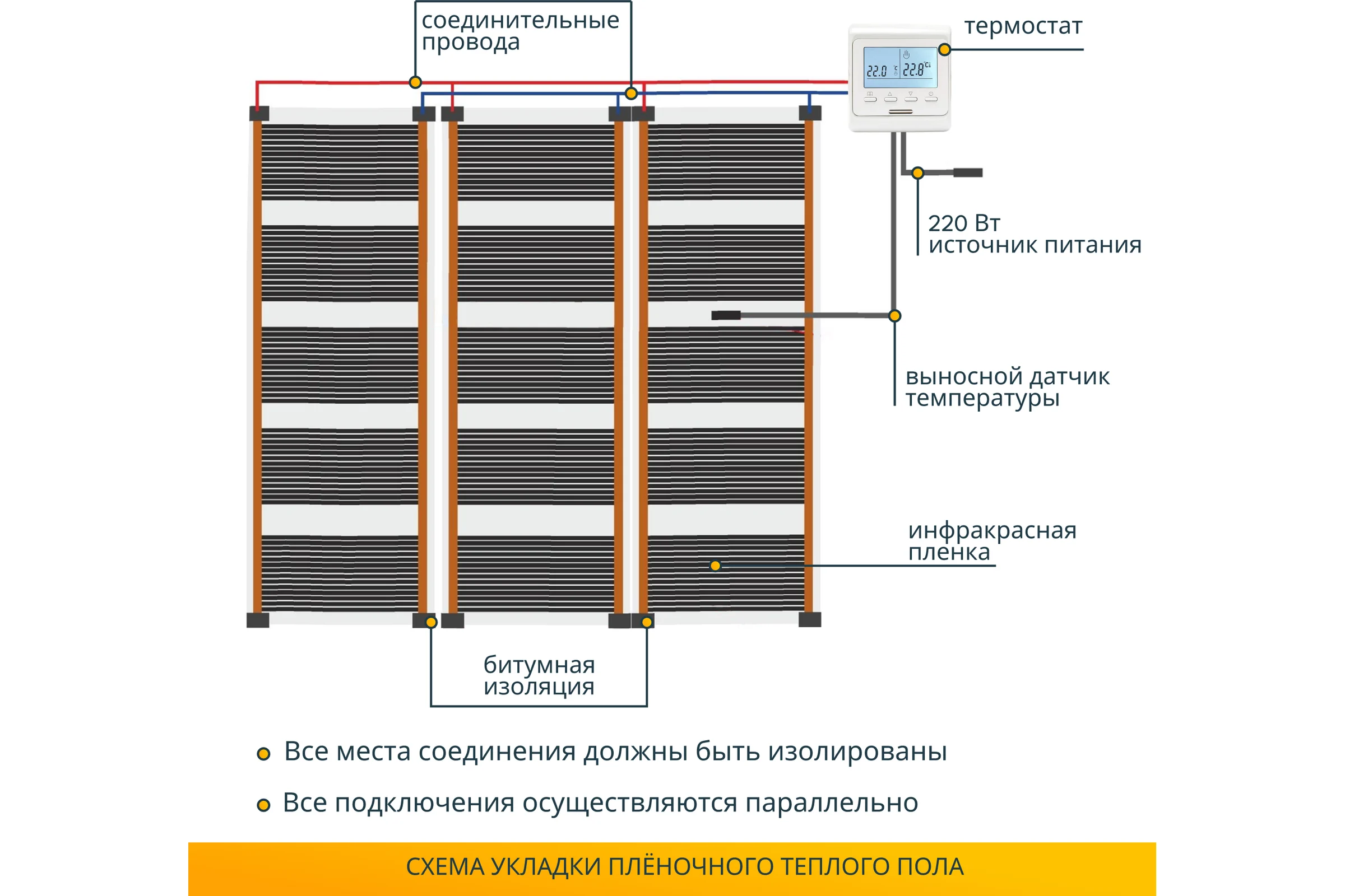 Комплект теплого пола с Wi-Fi терморегулятором Манотек 11 м² infra_11_e51_wifi