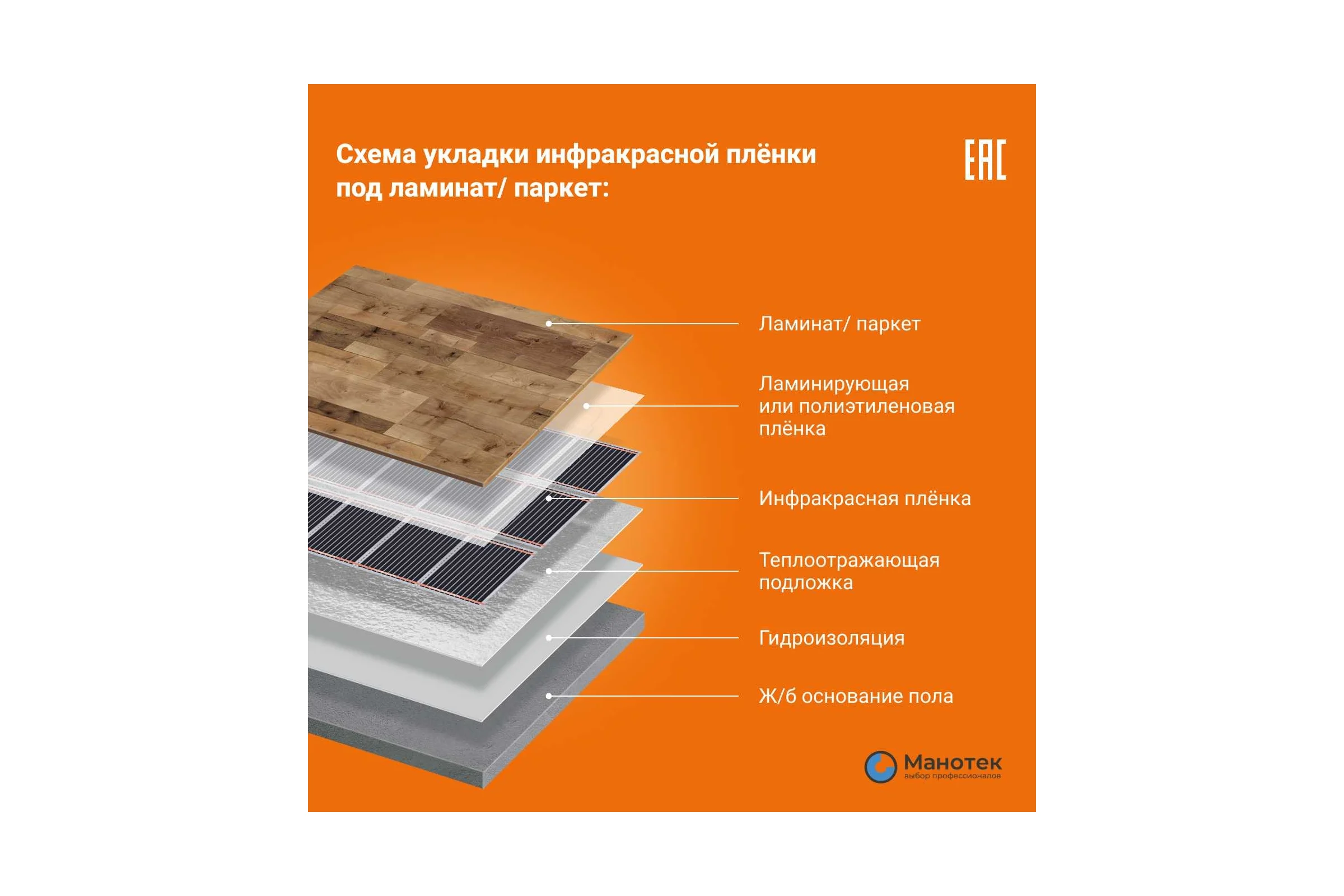 Комплект теплого пола с Wi-Fi терморегулятором Манотек 12,5 м² infra_12.5_e51_wifi