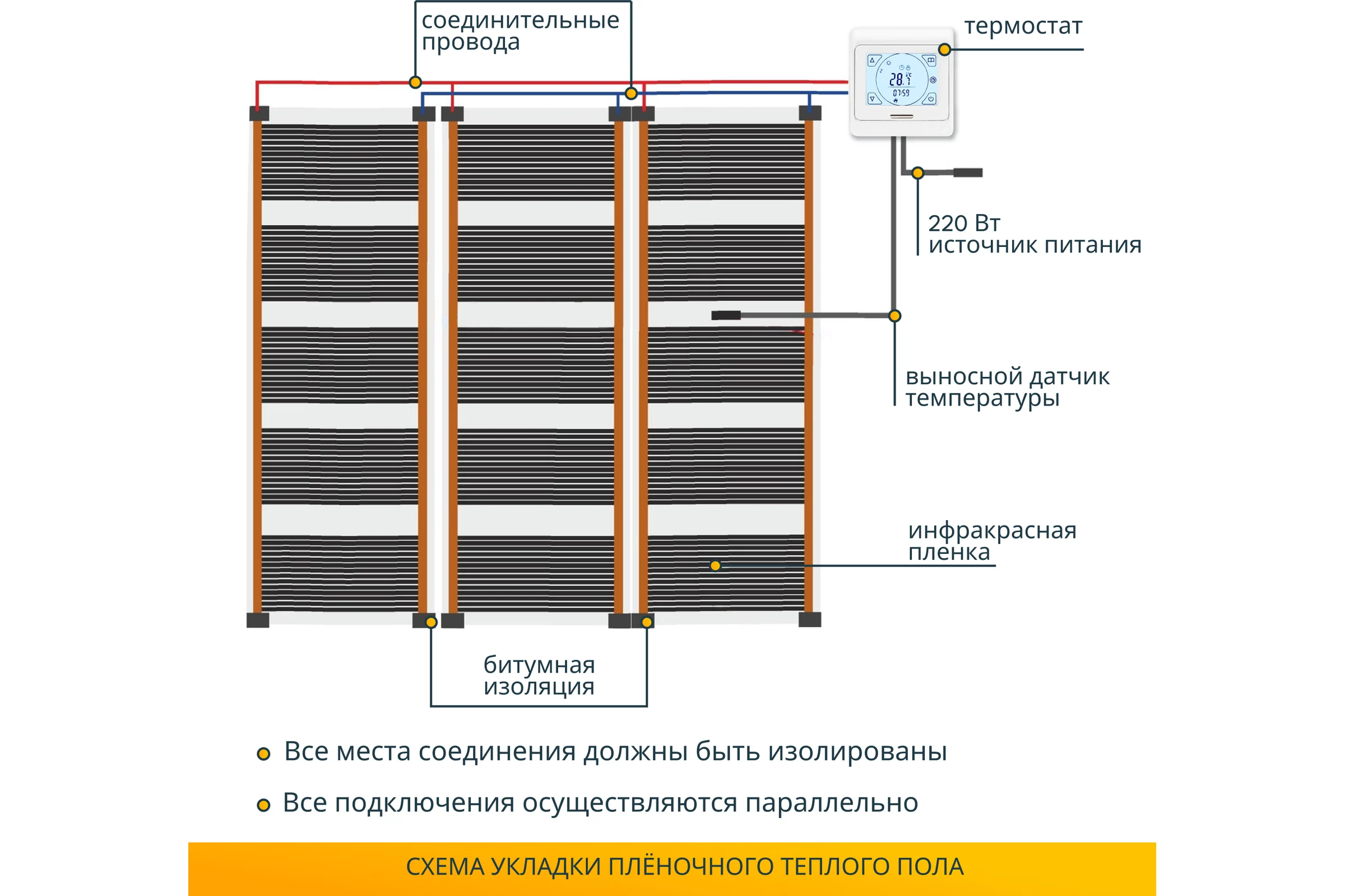 Комплект теплого пола с сенсорным программируемым терморегулятором Манотек 9,5 м² infra_9.5_e91