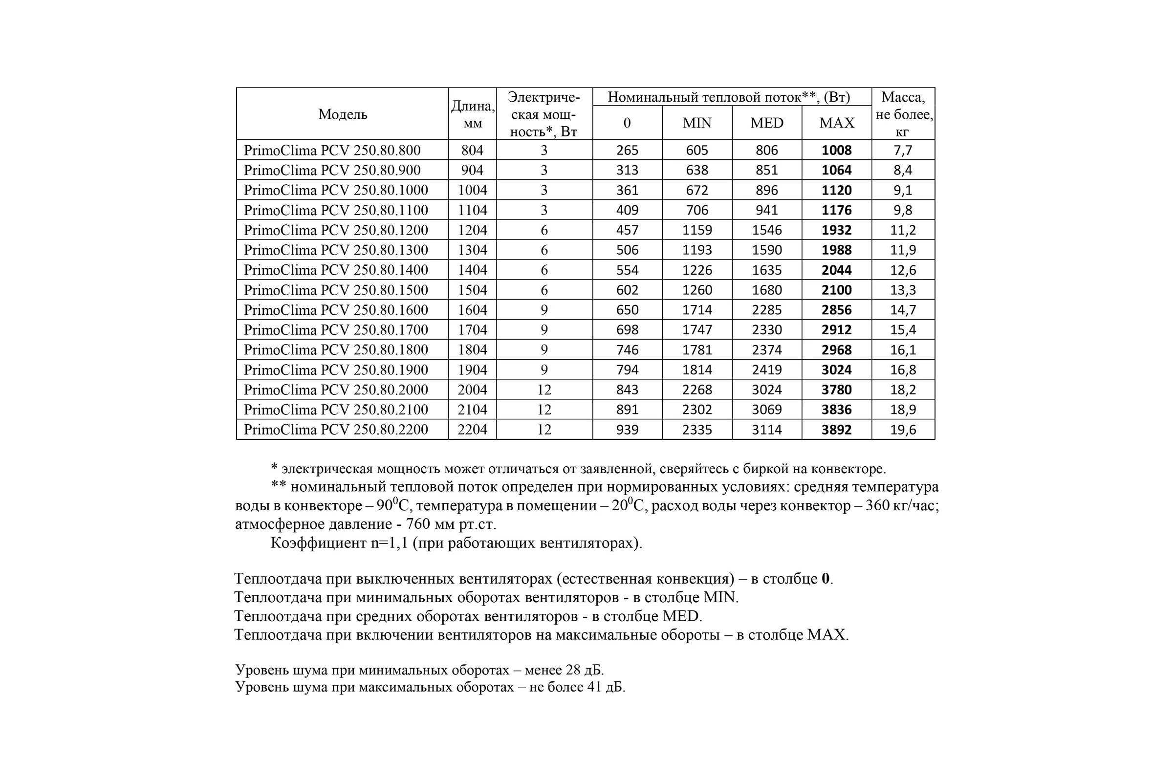 Внутрипольный конвектор Primoclima PCV 250.80.1700.K.R\24V.FCM\БП36\RR 10.1.U PCV250801700KR24VFCMRR101U