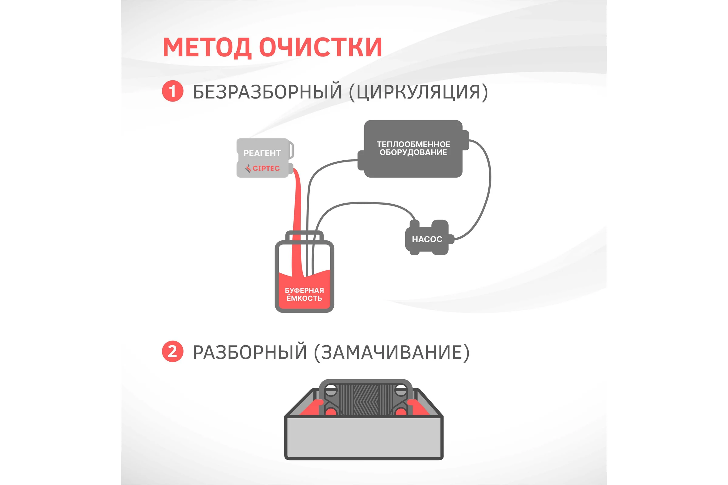 Средство для нейтрализации кислотности после химической очистки CIPTEC Средство NEUTRA 5 л (5,5 кг) ciptecneutra5