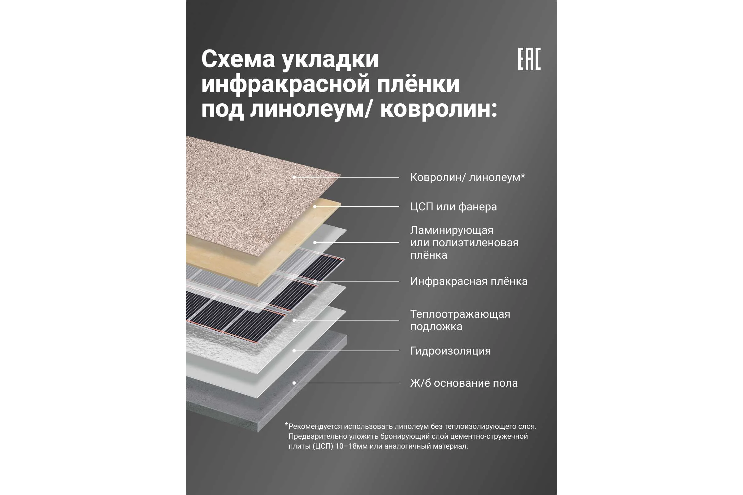 Инфракрасная плёнка для тёплого пола Манотек ширина 100 см, длина 5 метров inf_plenka_5_100
