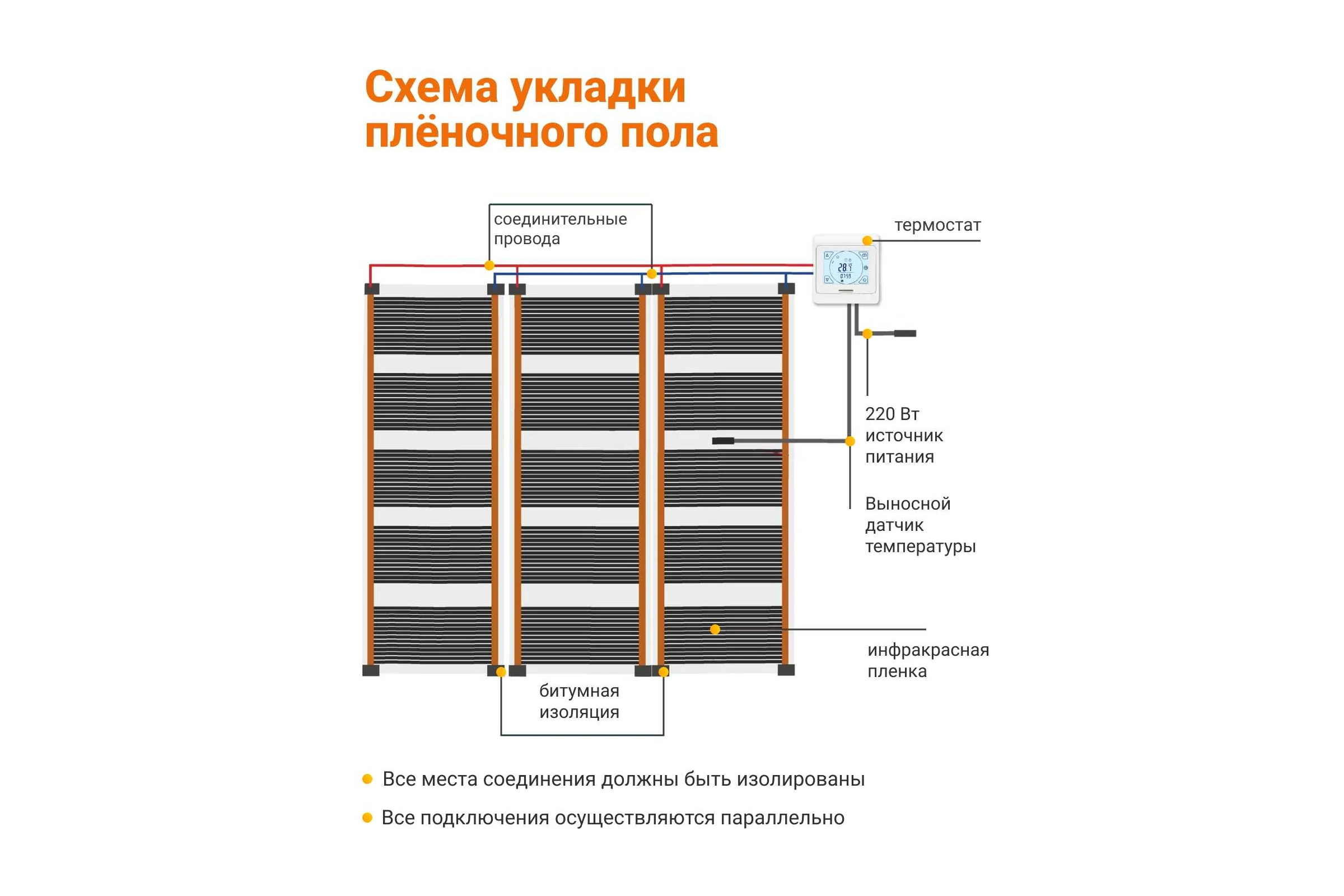 Теплый пол инфракрасный Манотек 100 см, с сенсорным терморегулятором, 13 метров infra_pol_100_13_E91