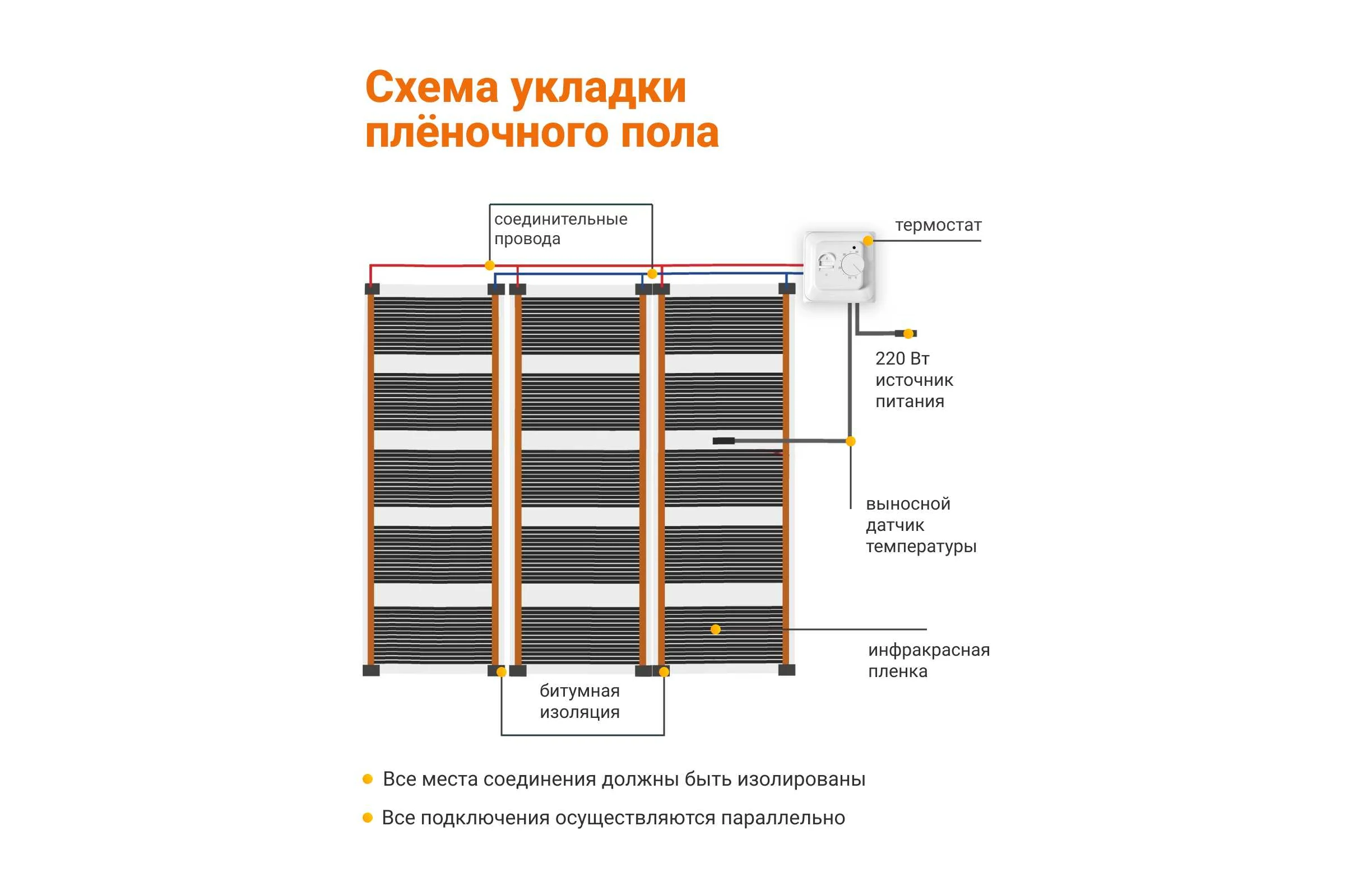Теплый пол инфракрасный Манотек 100 см, с механическим терморегулятором, 11 метров infra_pol_100_11_rtc70.26