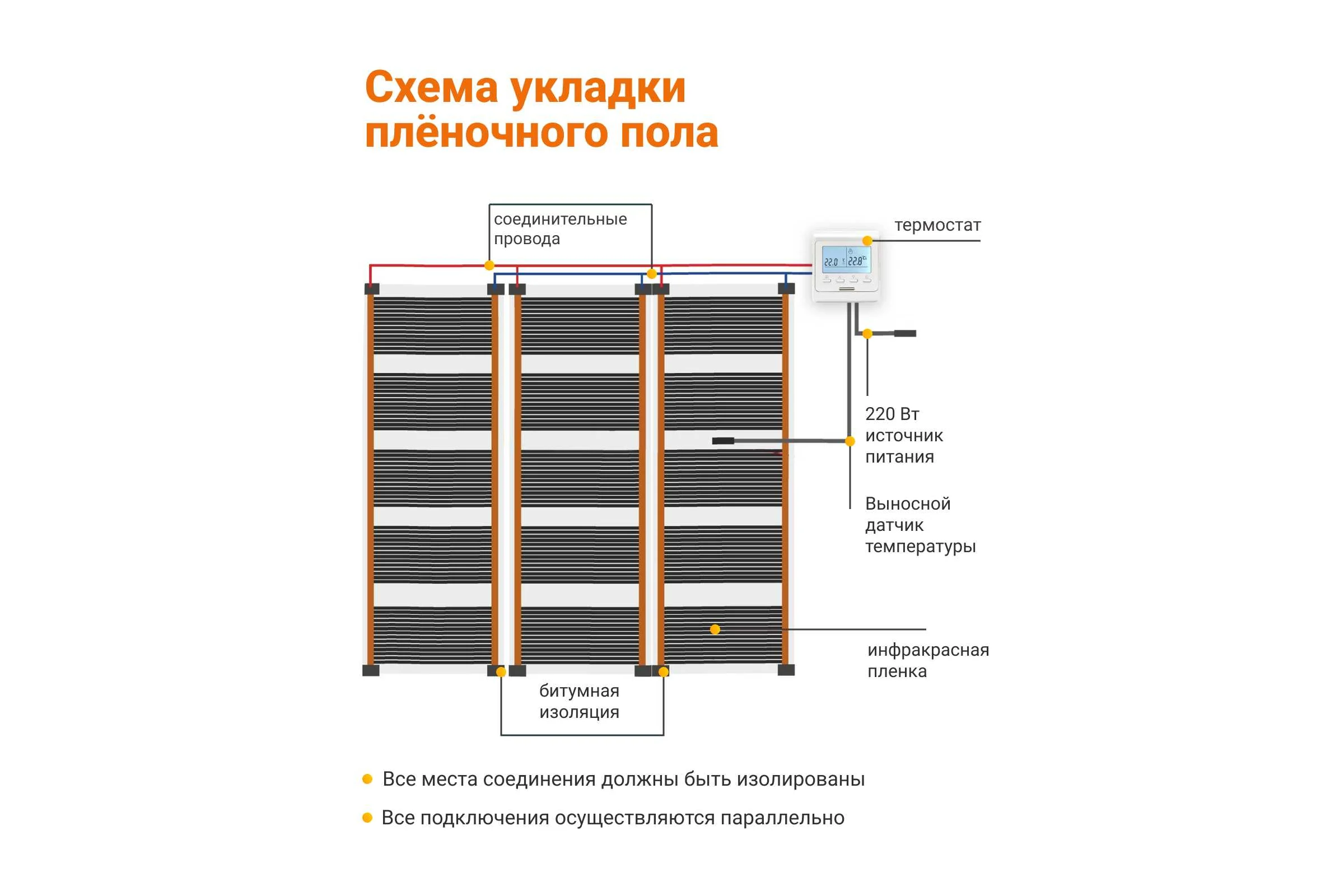 Теплый пол инфракрасный Манотек 100 см, с wi-fi терморегулятором, 1 метр infra_pol_100_1_wi-fi