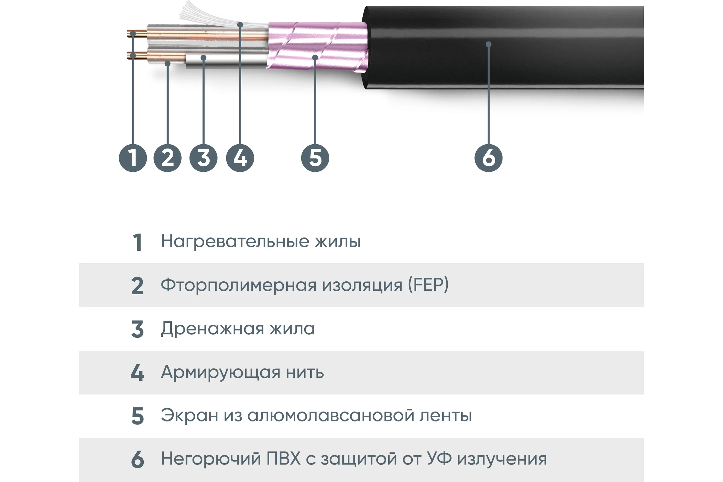 Секция нагревательная кабельная СТН 30 НРК-2-6-600-ТР-20м