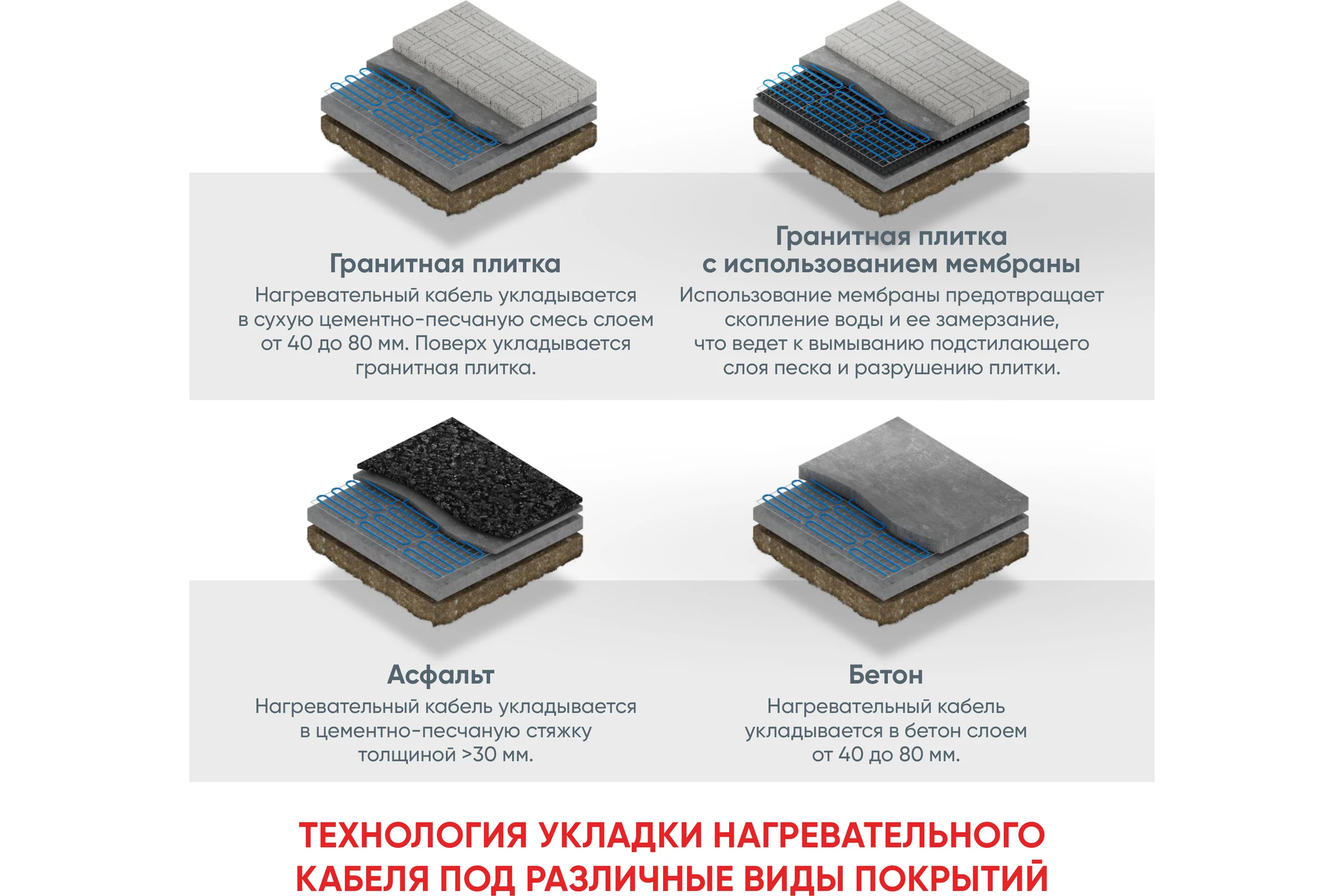 Секция нагревательная кабельная СТН 30 НРК-2-6-600-ТР-20м