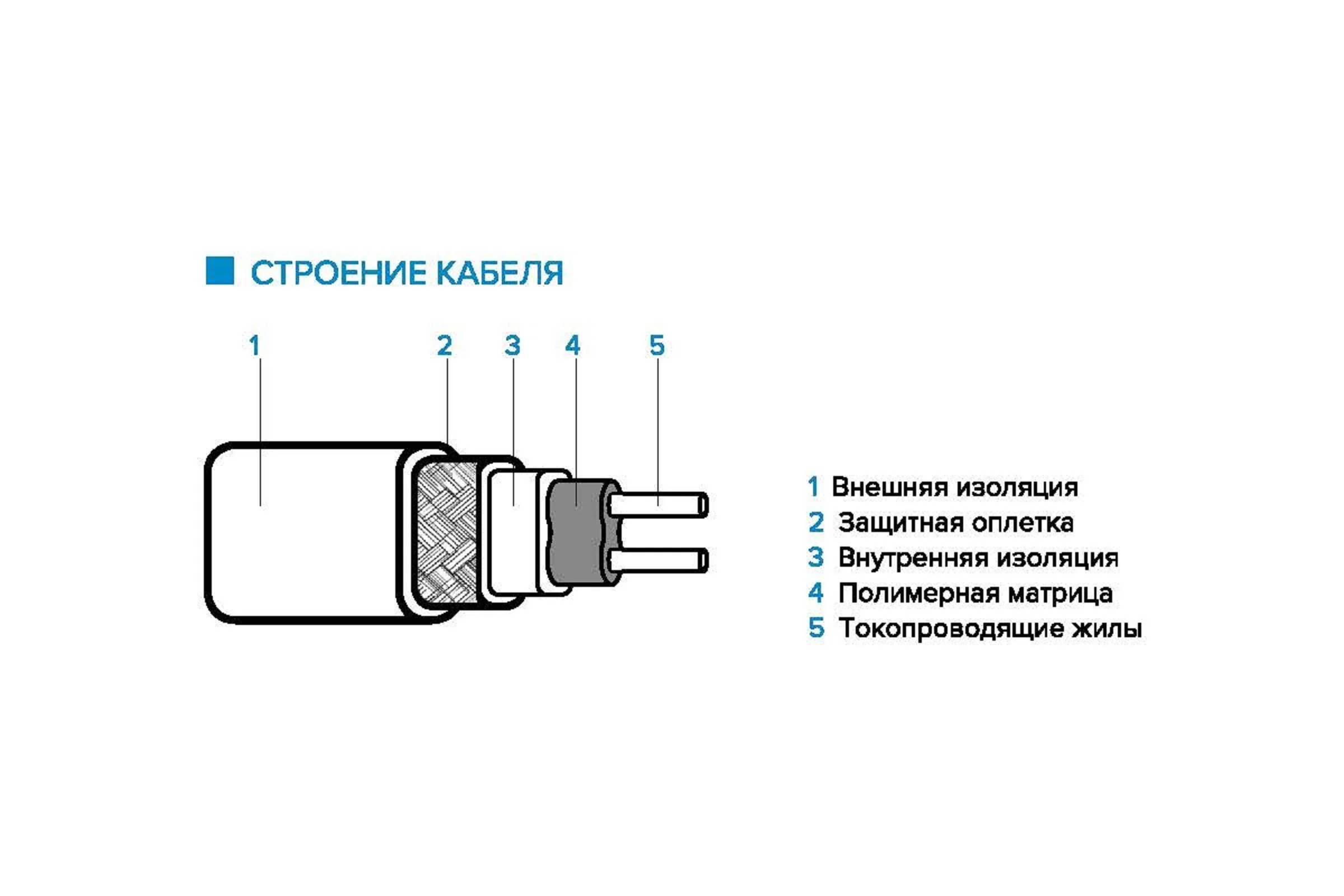 Саморегулирующийся комплект для защиты водопровода от замерзания IQWATT 10 Вт/м - CLIMATIQ PIPE - 15 m 206418
