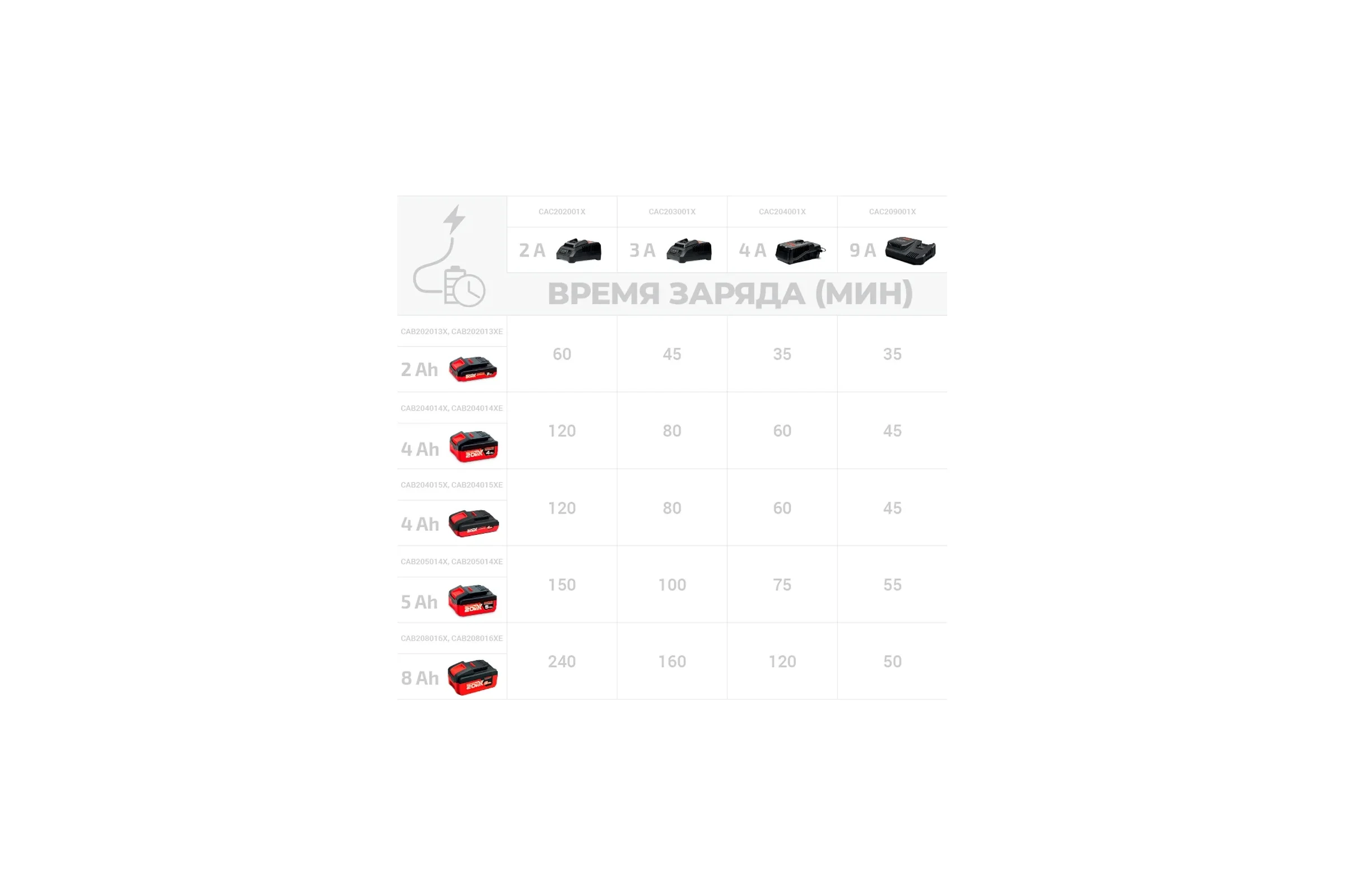Аккумулятор Crown B3+ (20VMax), 4 А/ч, Li-ion 21700 CAB204015XE CB