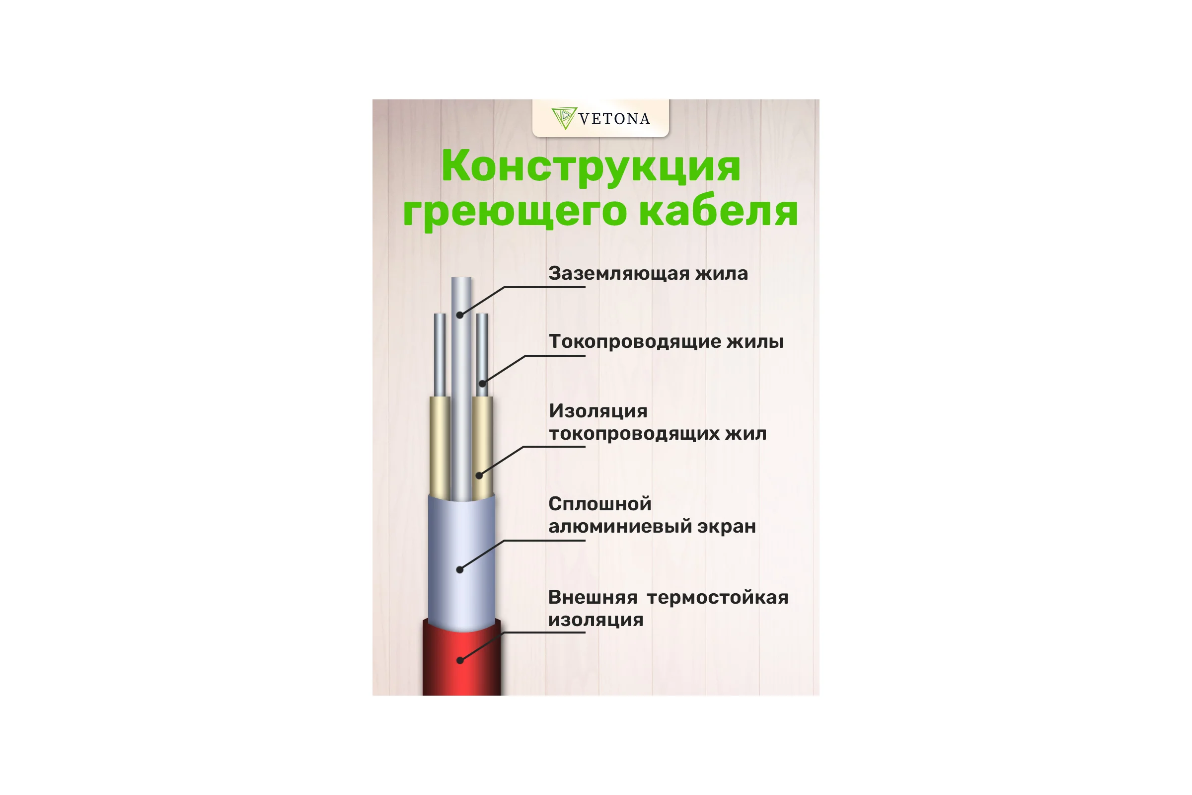 Мат нагревательный VETONA 1050 Вт/7.0 м2 96423