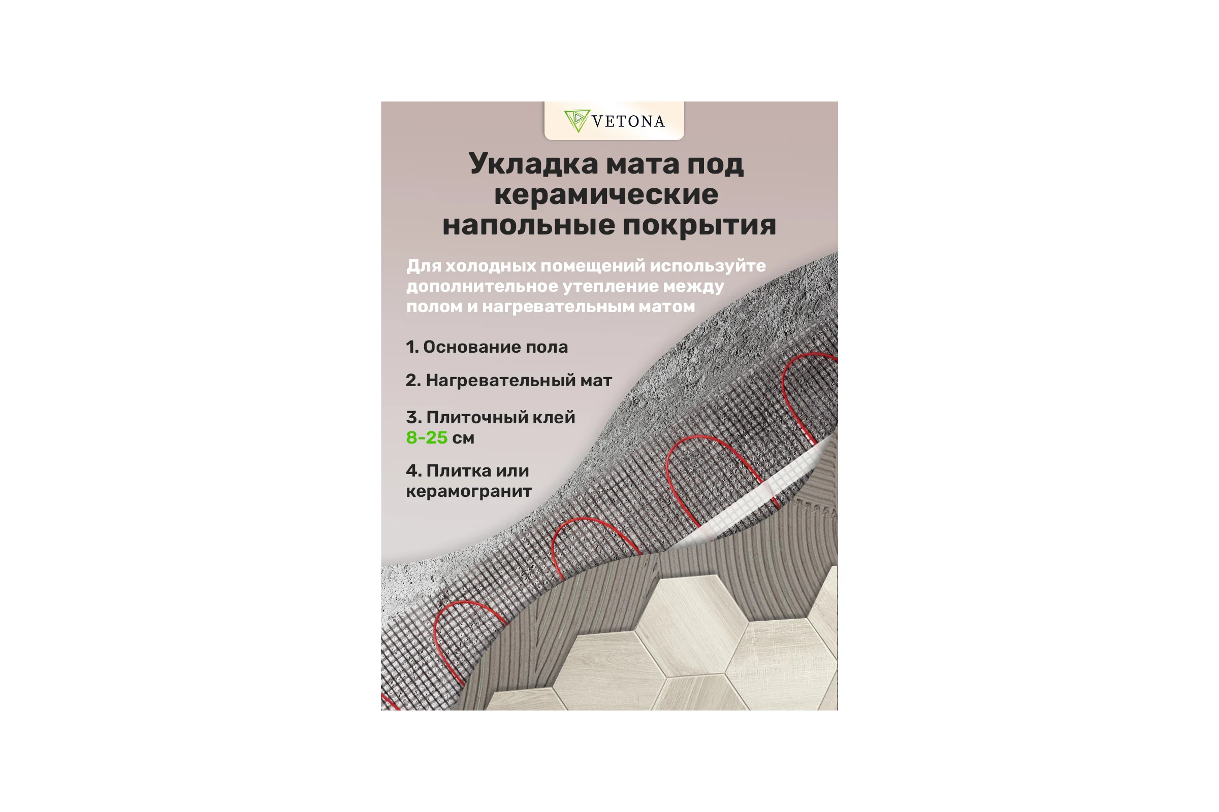 Мат нагревательный VETONA 1050 Вт/7.0 м2 96423