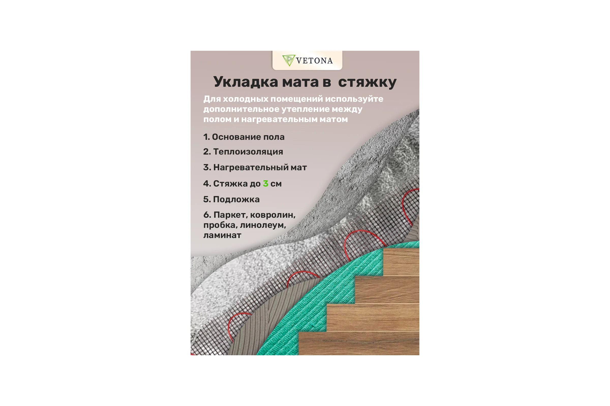 Мат нагревательный VETONA 1050 Вт/7.0 м2 96423