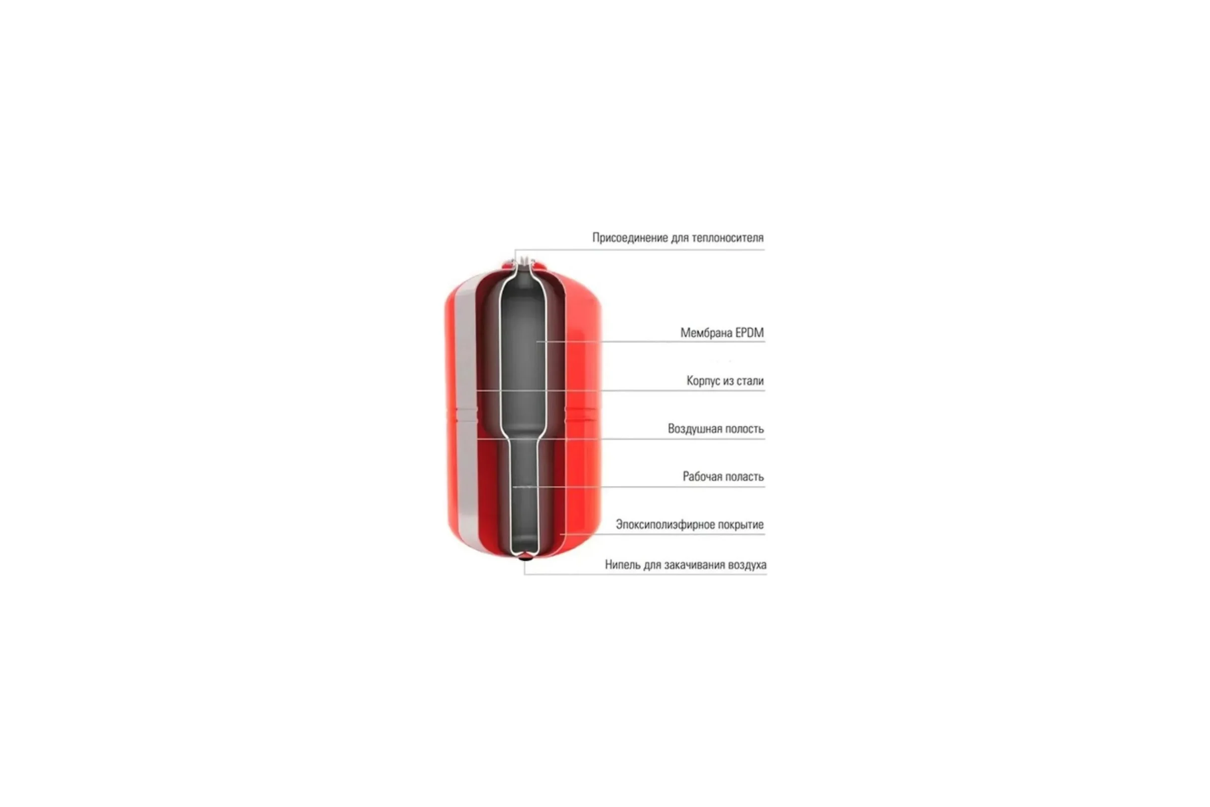 Мембранный бак для отопления Maxpump 19 л фланец 3/4 дюйма 2000048290676