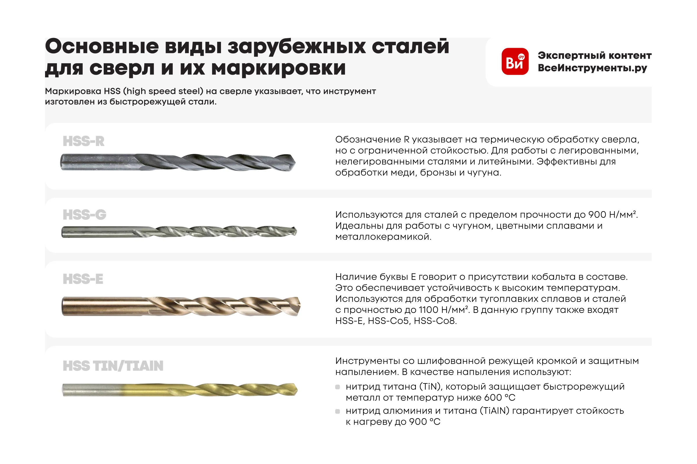 Сверло KLAUE (двустороннее) HSS KDD4041 4.1 mm D (10 шт.) УТ000023594