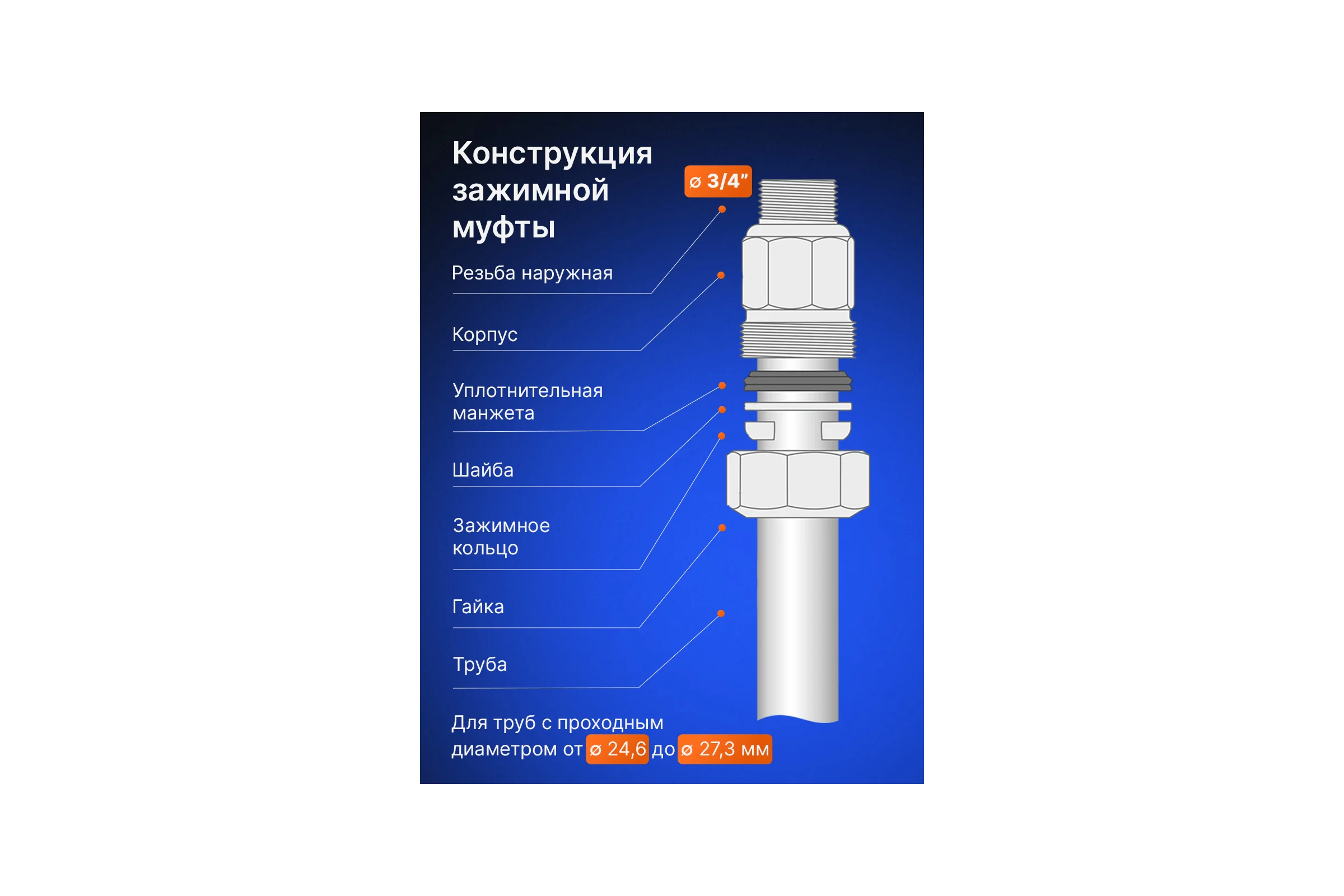 Зажимная муфта ДТРД наружная 3/4; Ду 20; Дн 24,6-27,3 16102