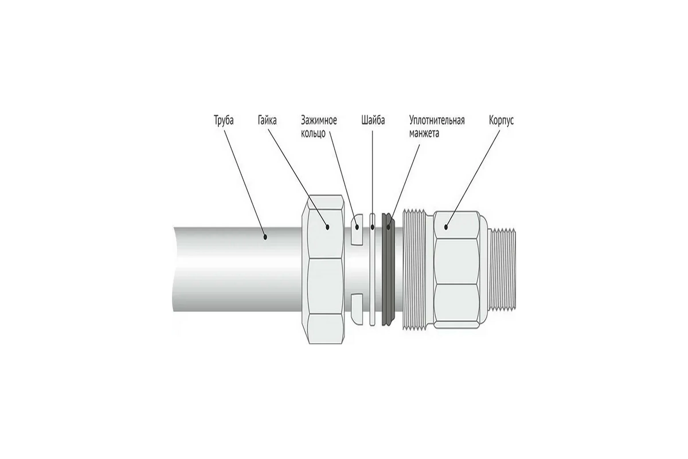 Зажимная муфта ДТРД наружная 1-1/2"; Ду 40; Дн 47,9-51,5 16105