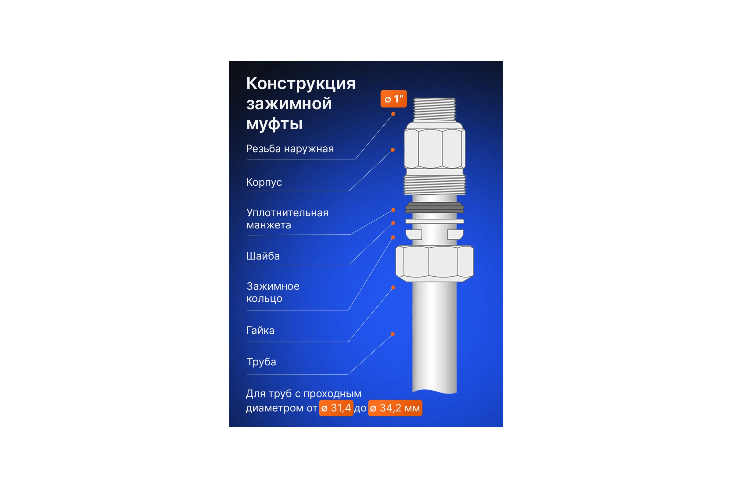 Зажимная муфта ДТРД наружная 1"; Ду 25; Дн 31,4-34,2 16103
