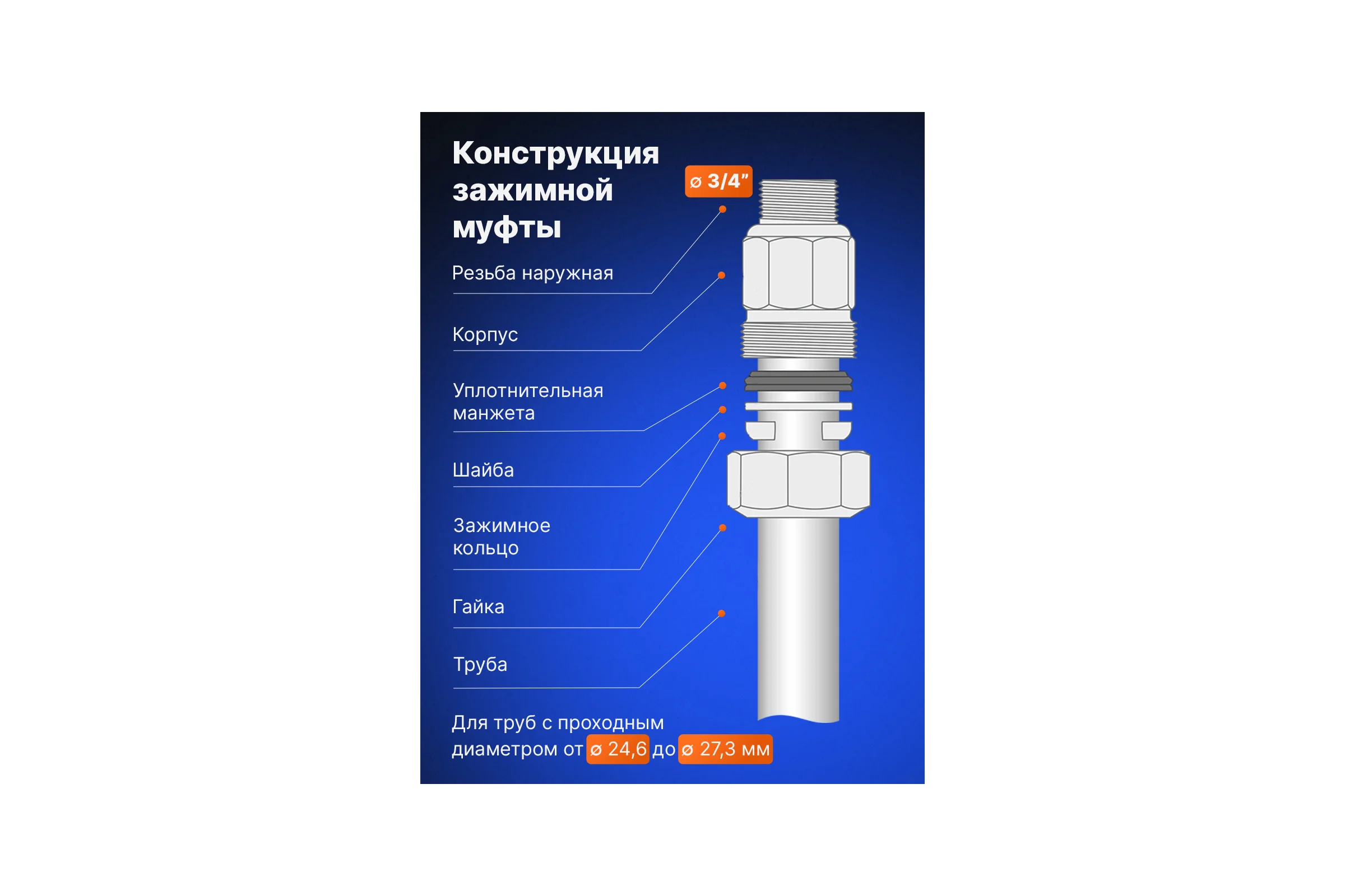 Зажимная муфта ДТРД внутренняя 3/4"; Ду 20; Дн 24,6-27,3 16108