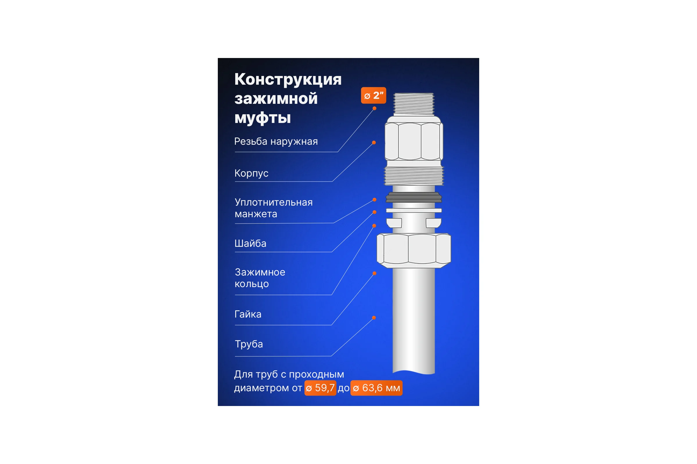 Зажимная муфта ДТРД внутренняя 2"; Ду 50; Дн 59,7-63,6 16112